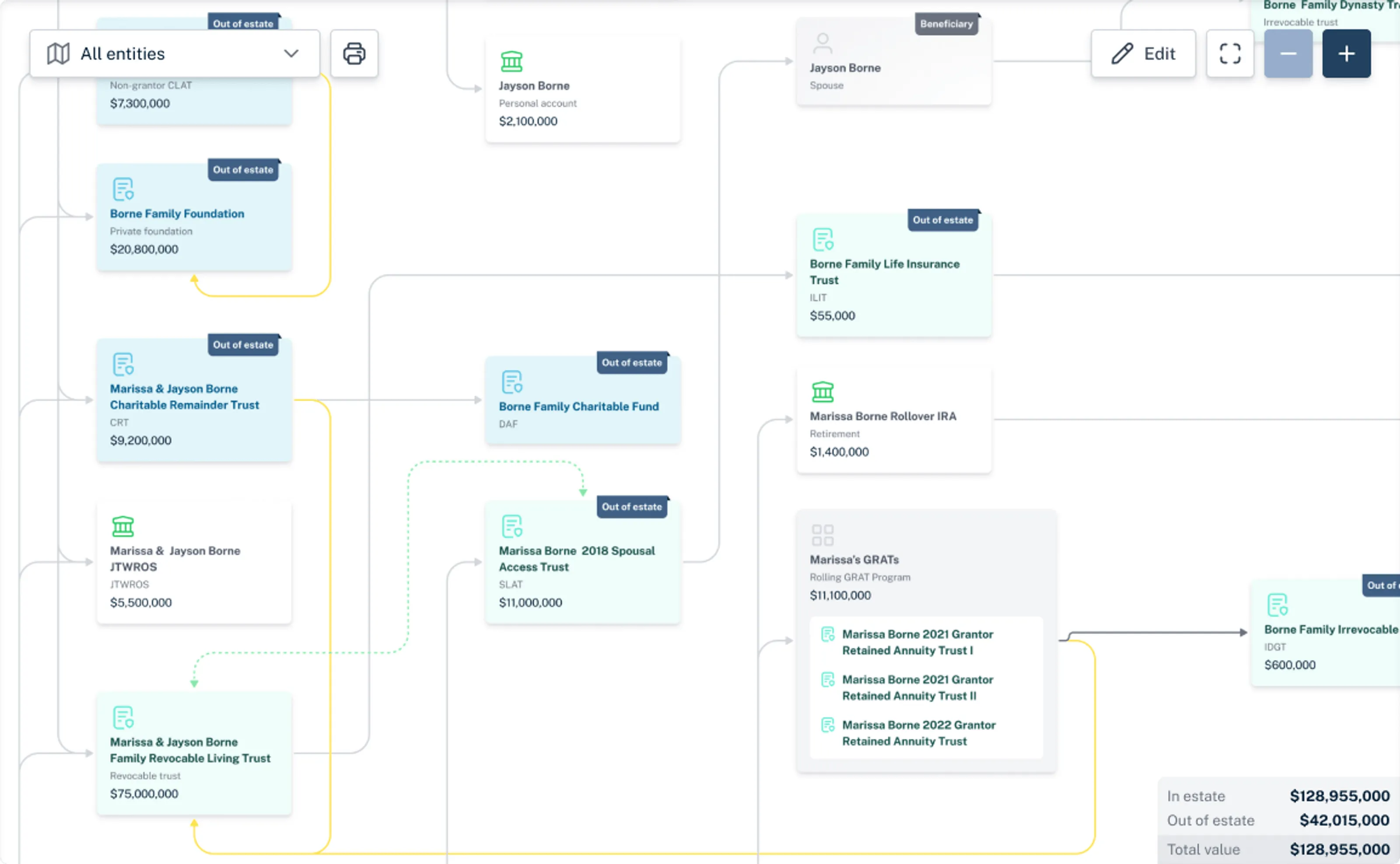 Luminary's Legacy Blueprint allows you to capture and visualize every detail of a client's estate plan.