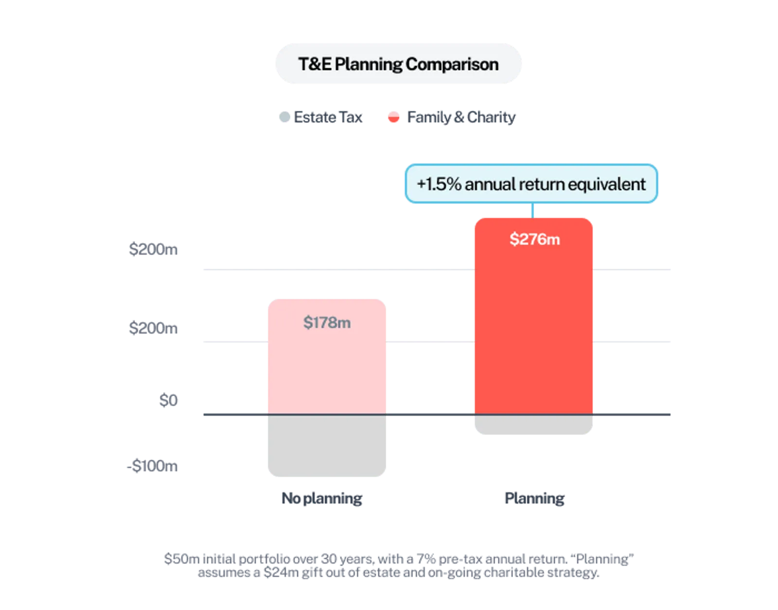 T&E Planning Comparison