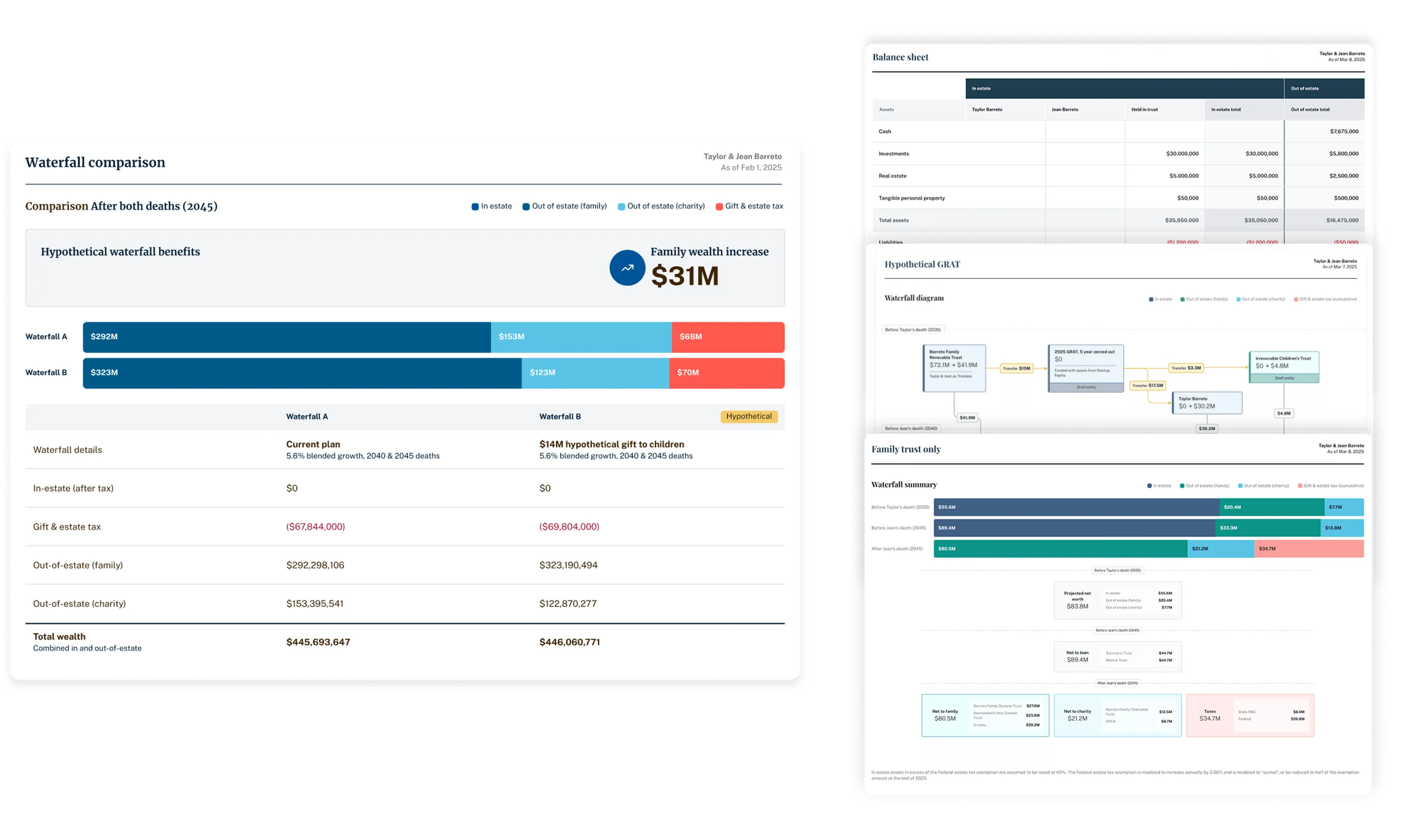 Luminary presentation slides including waterfall comparison, balance sheet, waterfall diagram and summary