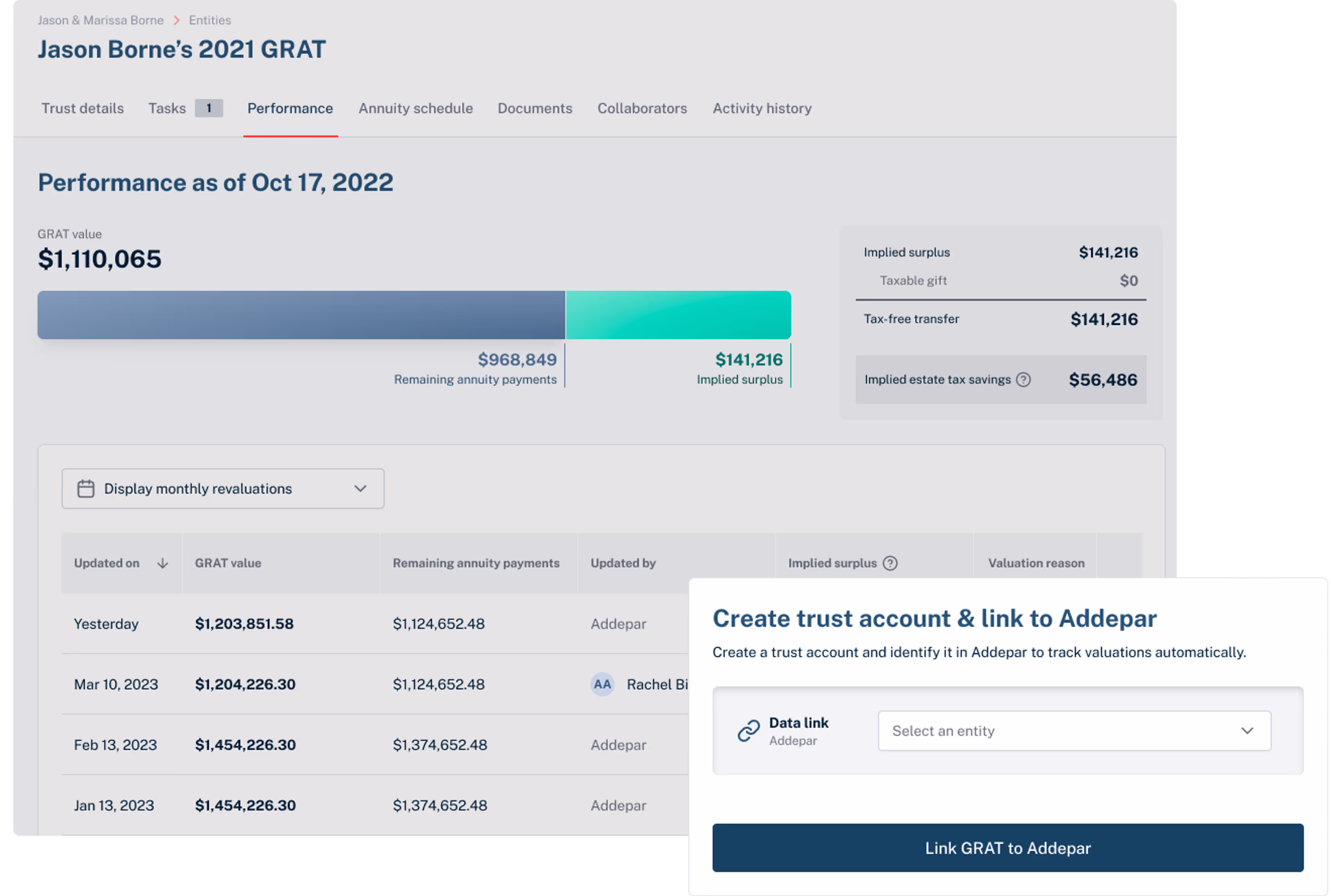 Luminary trust strategy performance summary