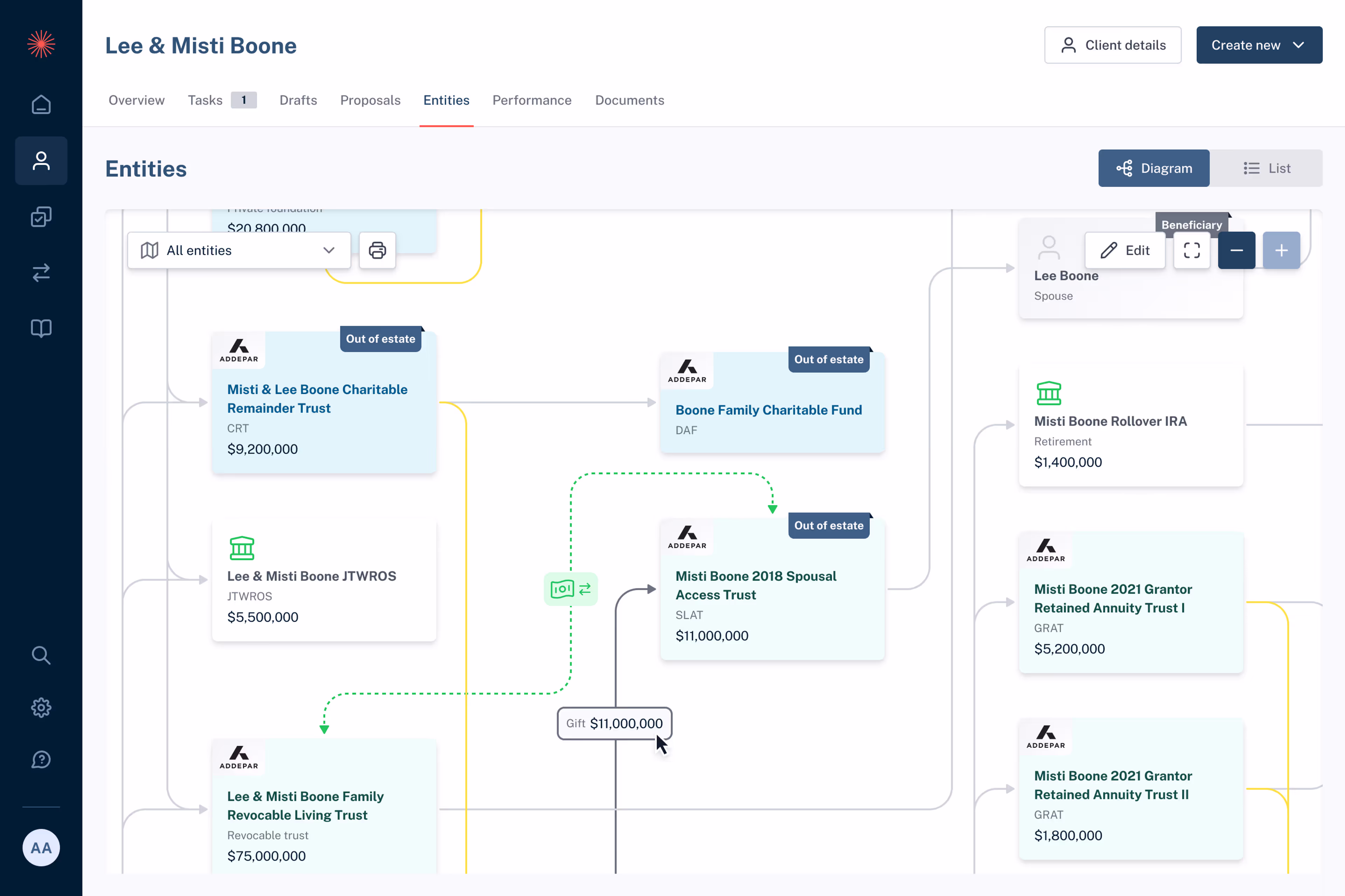 A comprehensive view of your clients' entire estate with the latest account values using Luminary's Legacy Blueprint with Addepar integration
