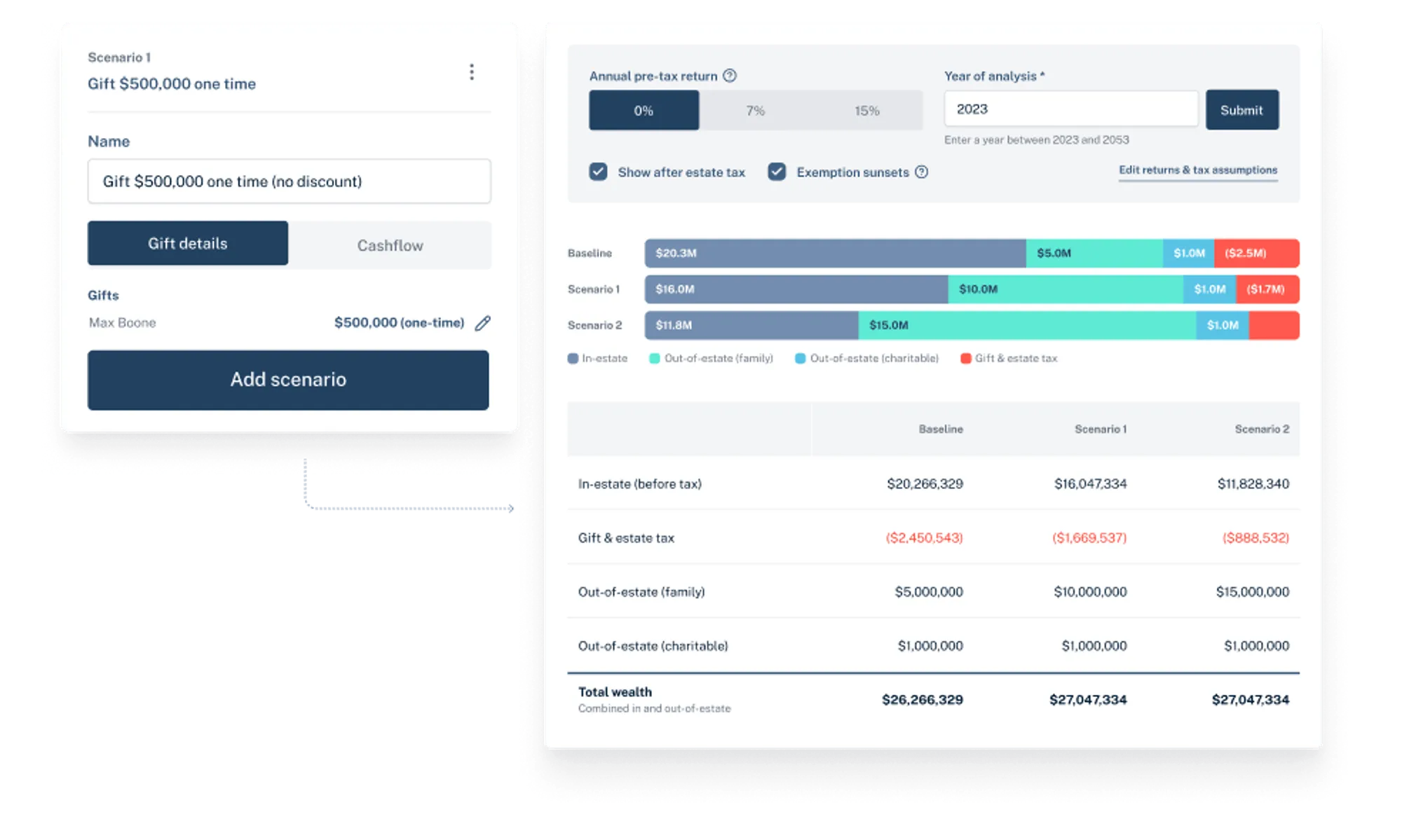Compare multiple estate planning transfer scenarios, side by side