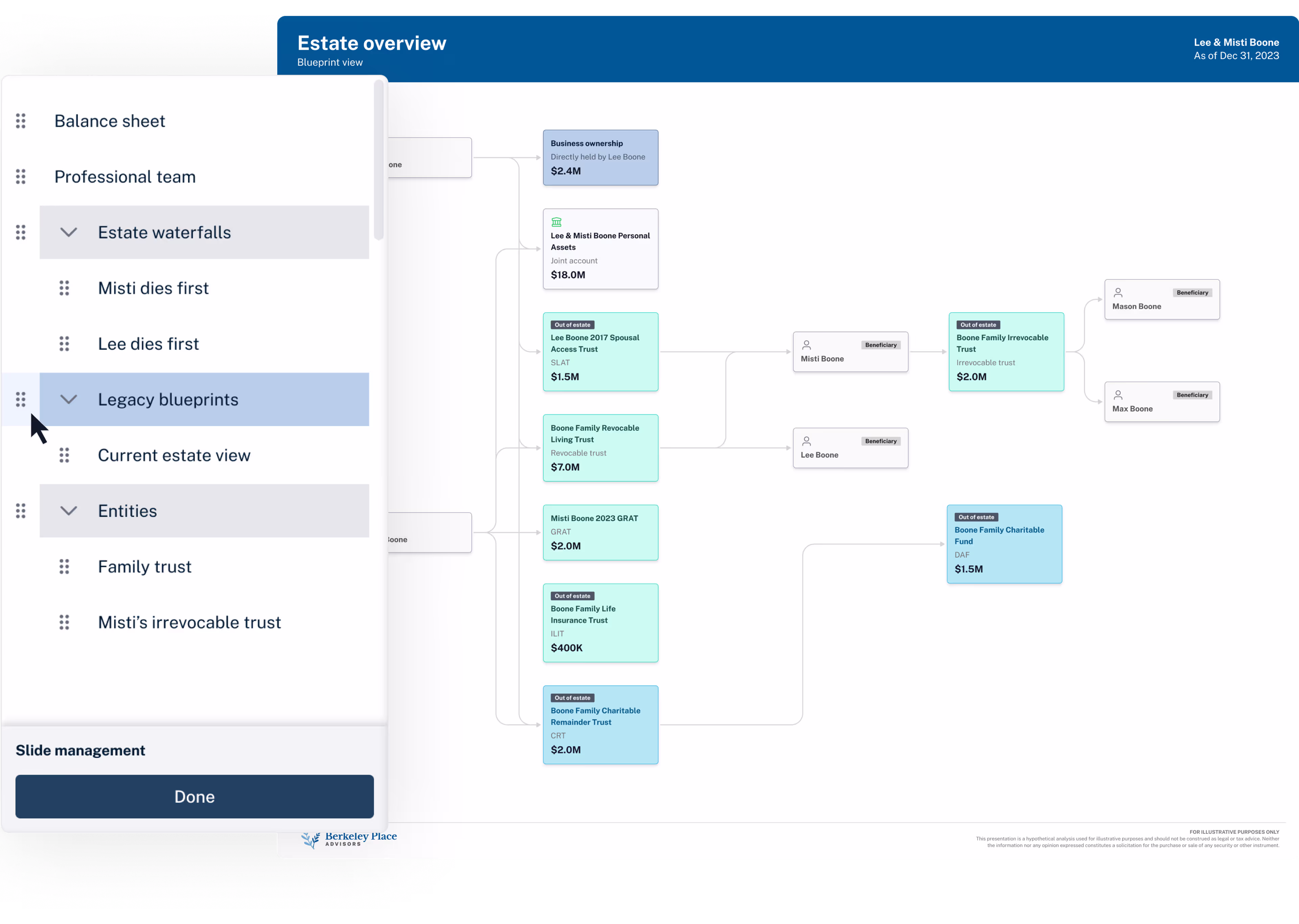 Software to create estate planning client presentations