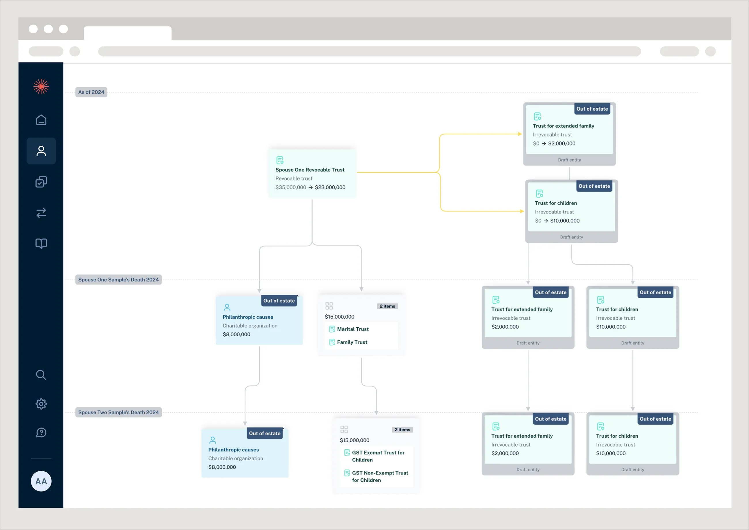 Luminary's Hypothetical Waterfall flowchart