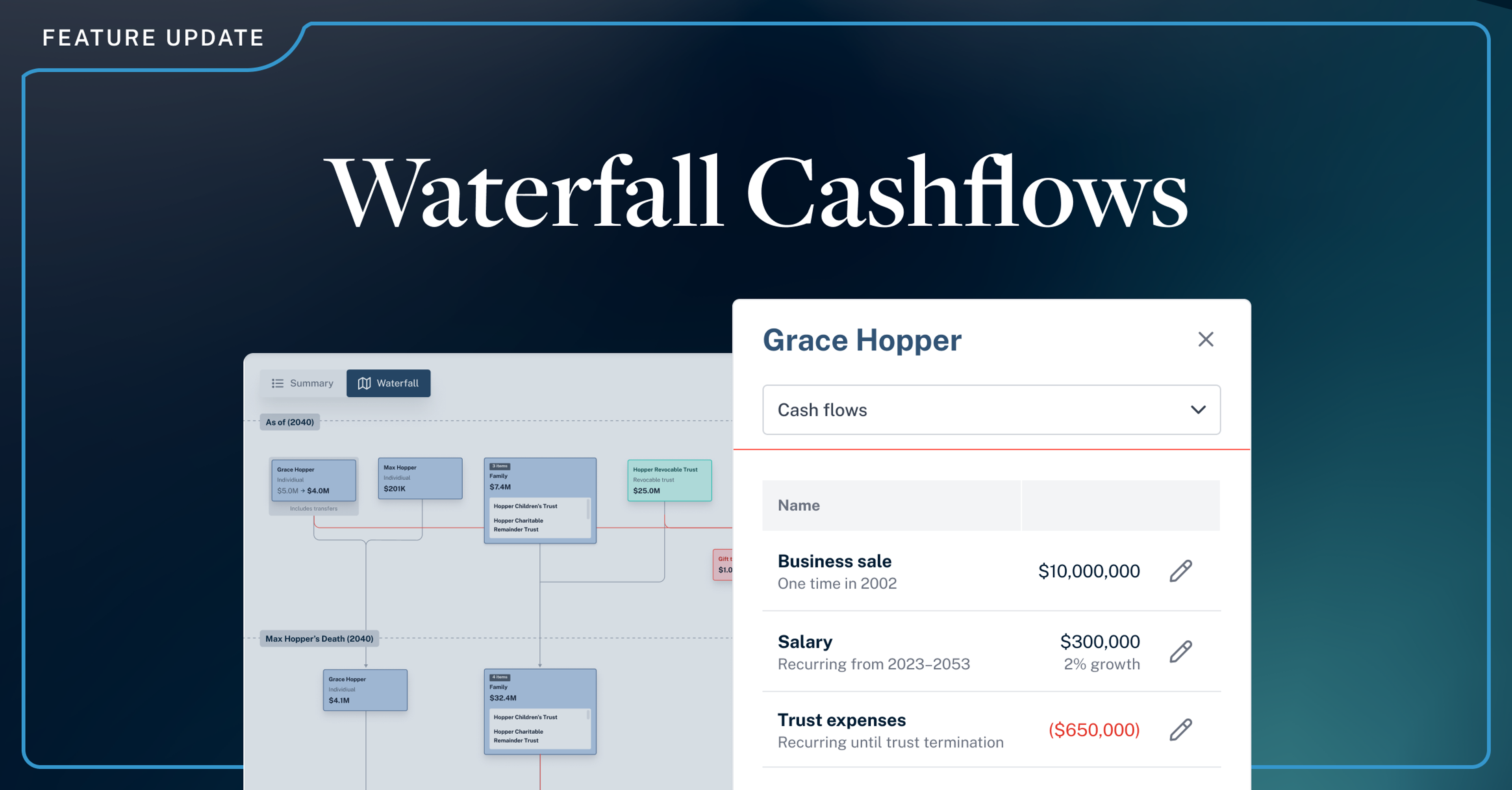 Model cashflows in Luminary's estate waterfall