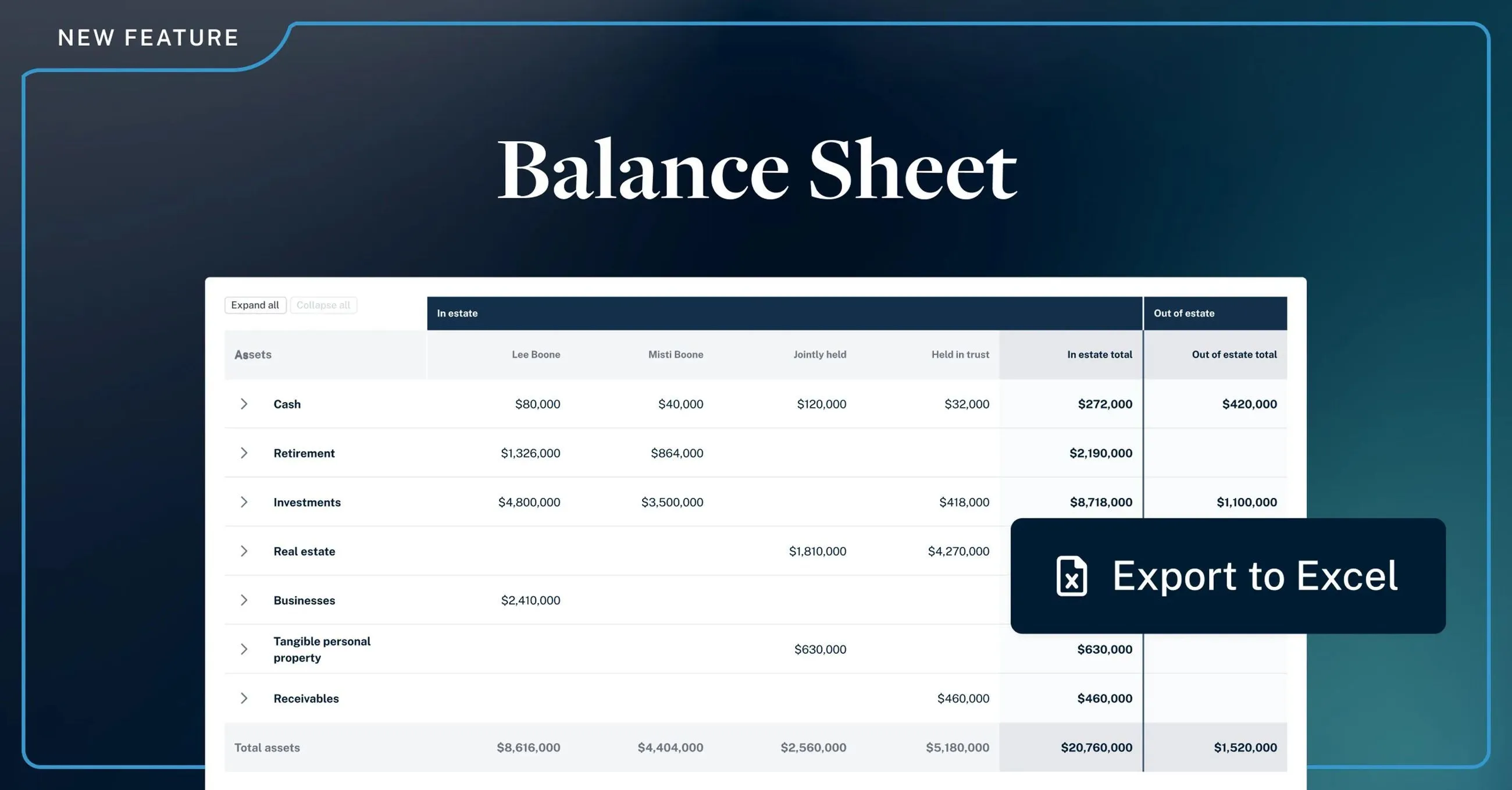 Learn More About Balance Sheets
