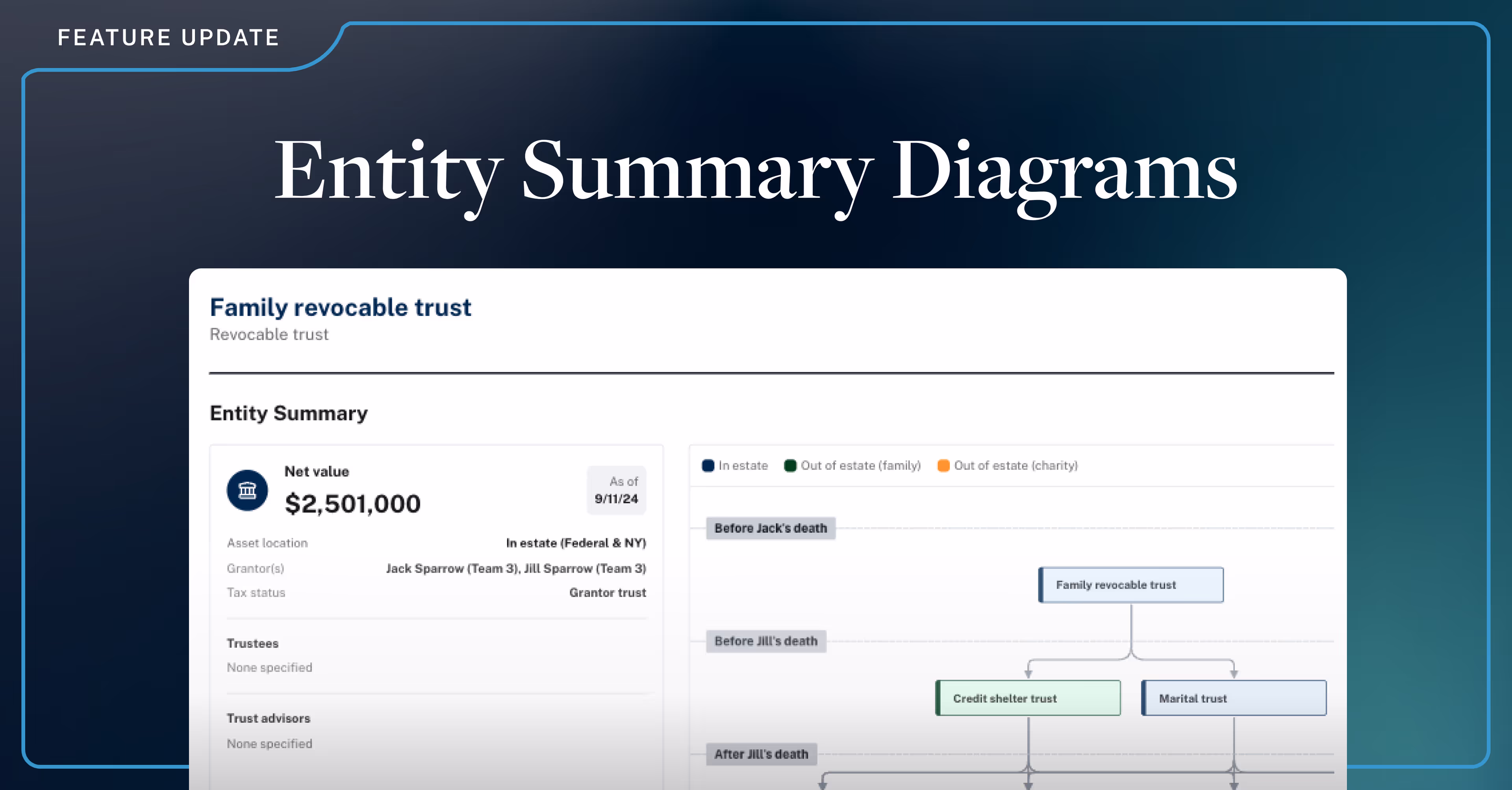 Entity Summary Diagrams
