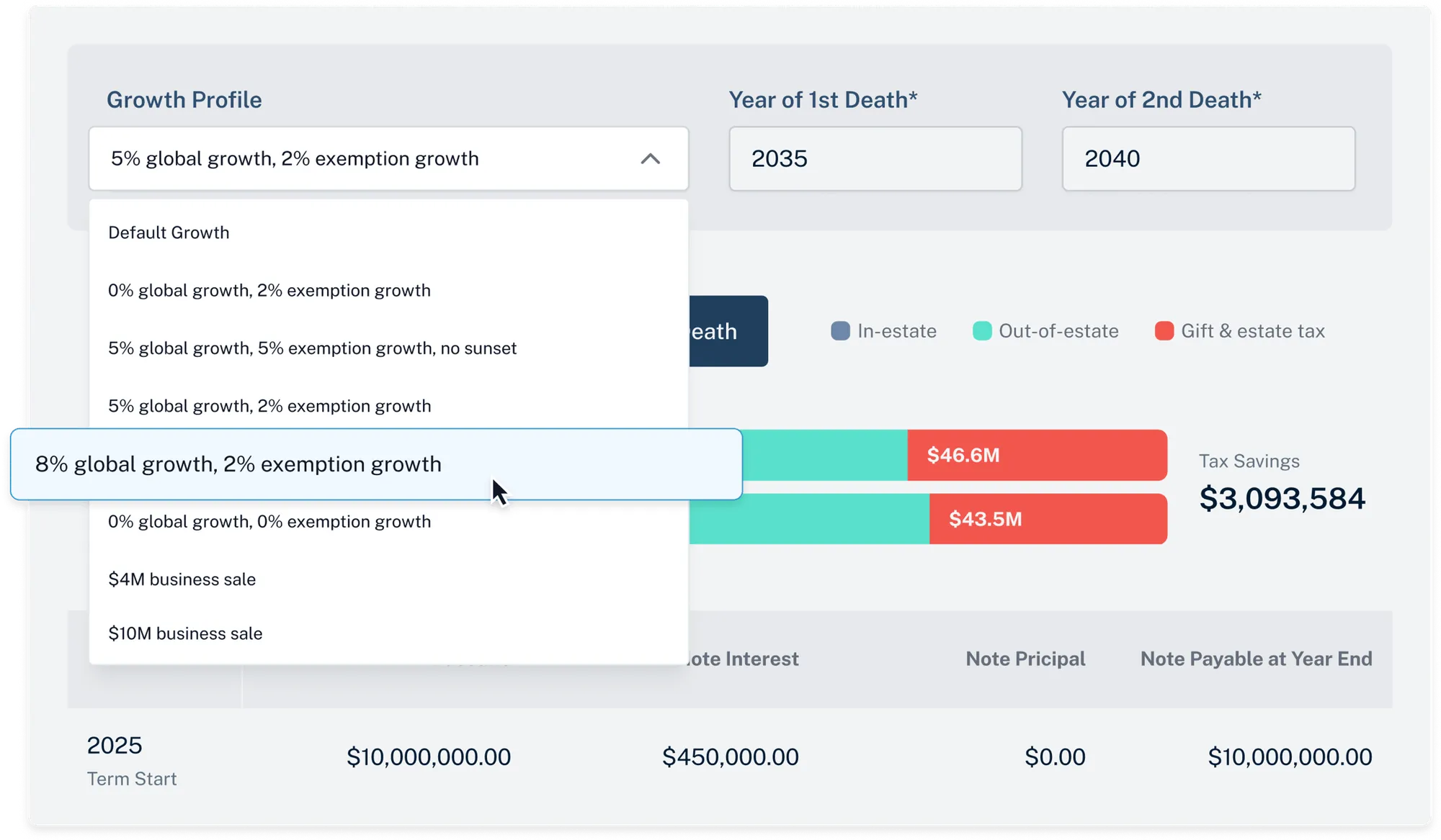 Growth profiles dropdown 