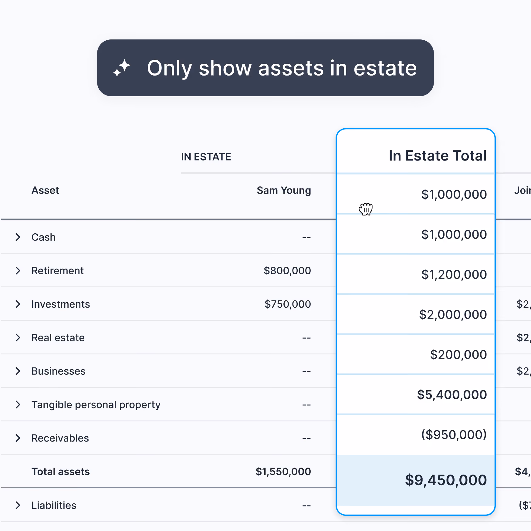 A financial table showing assets and totals in estate for Sam Young, including categories Cash, Retirement, Investments, Real estate, Businesses, Tangible personal property, Receivables, and Liabilities, with an 'Only show assets in estate' toggle above. The In Estate column lists individual values, and the In Estate Total column shows combined totals, summing to $9,450,000.
