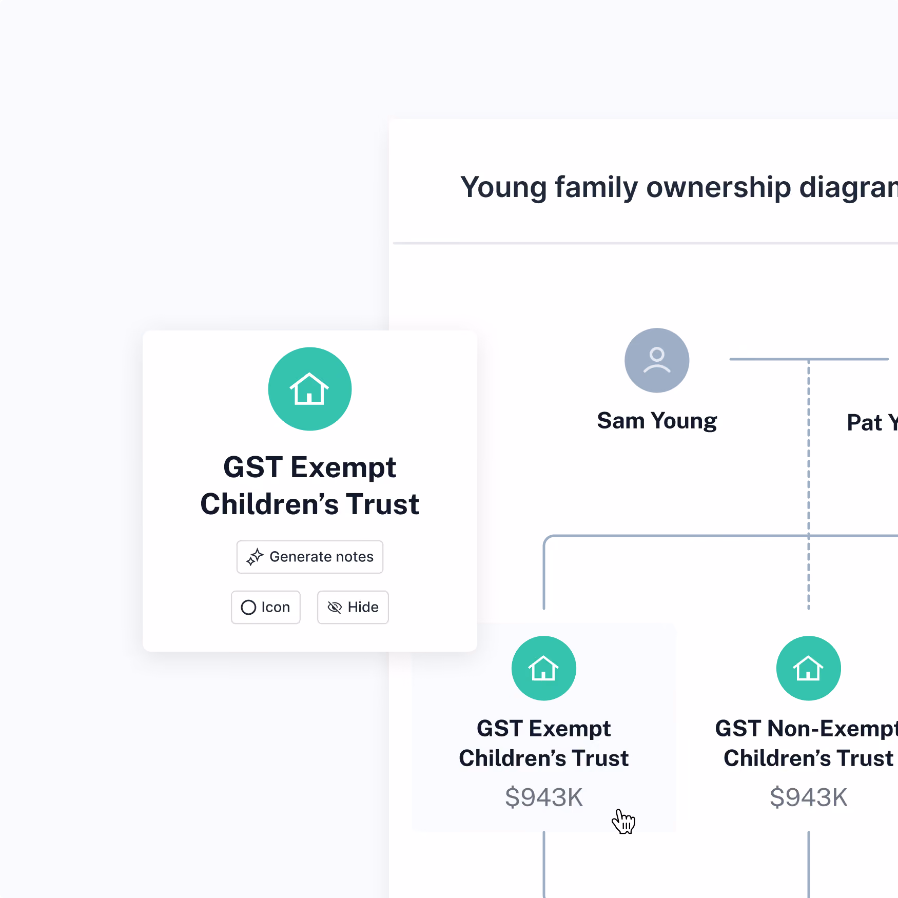 Partial view of a family ownership diagram showing two trust categories under parents Sam Young and Pat Young: GST Exempt Children's Trust and GST Non-Exempt Children's Trust, each valued at $943K.