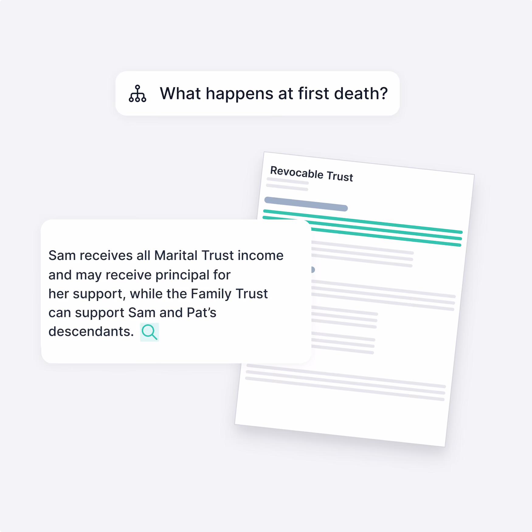 Document titled 'Revocable Trust' alongside text explaining that at first death, Sam receives all Marital Trust income and may receive principal for her support, while the Family Trust can support Sam and Pat's descendants.