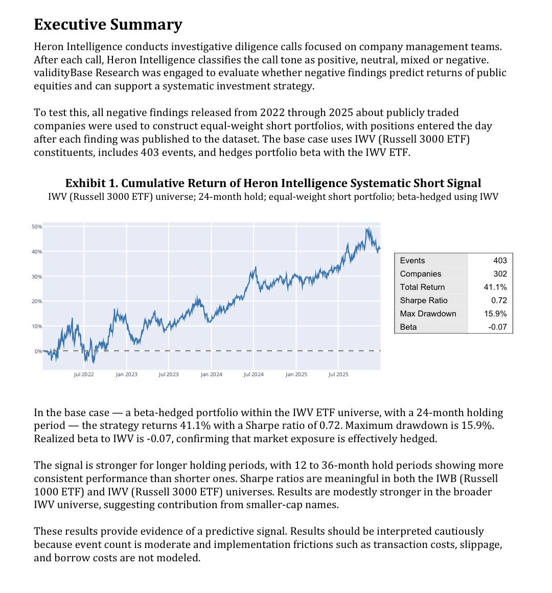 Executive summary page of the validityBase backtest report showing the cumulative return chart