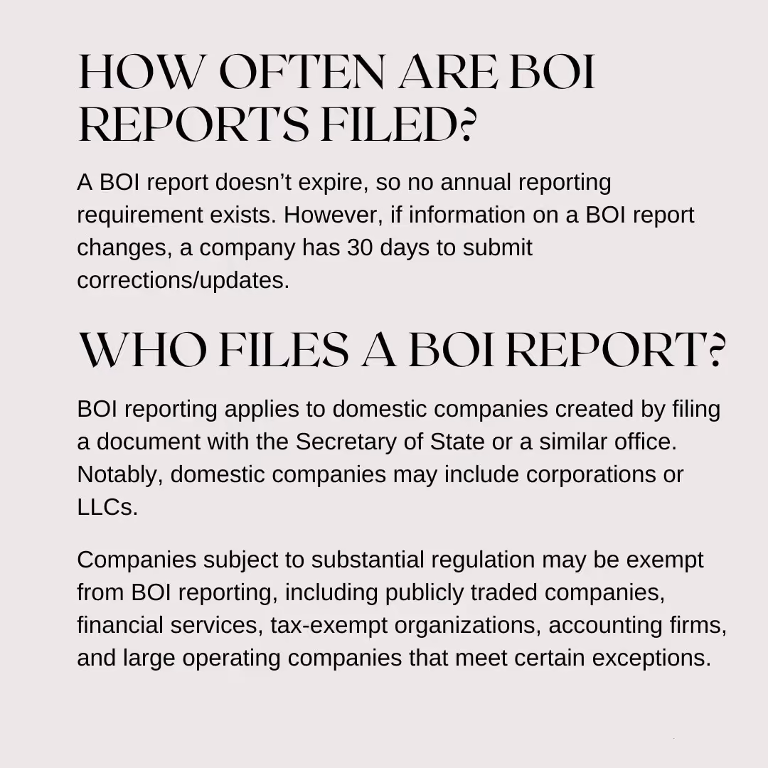 Graphic explaining the frequency of BOI report filing requirements and which entities are required to file.