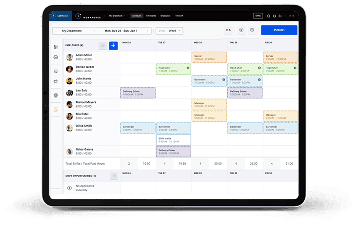 Staff scheduling board showing shifts across the week