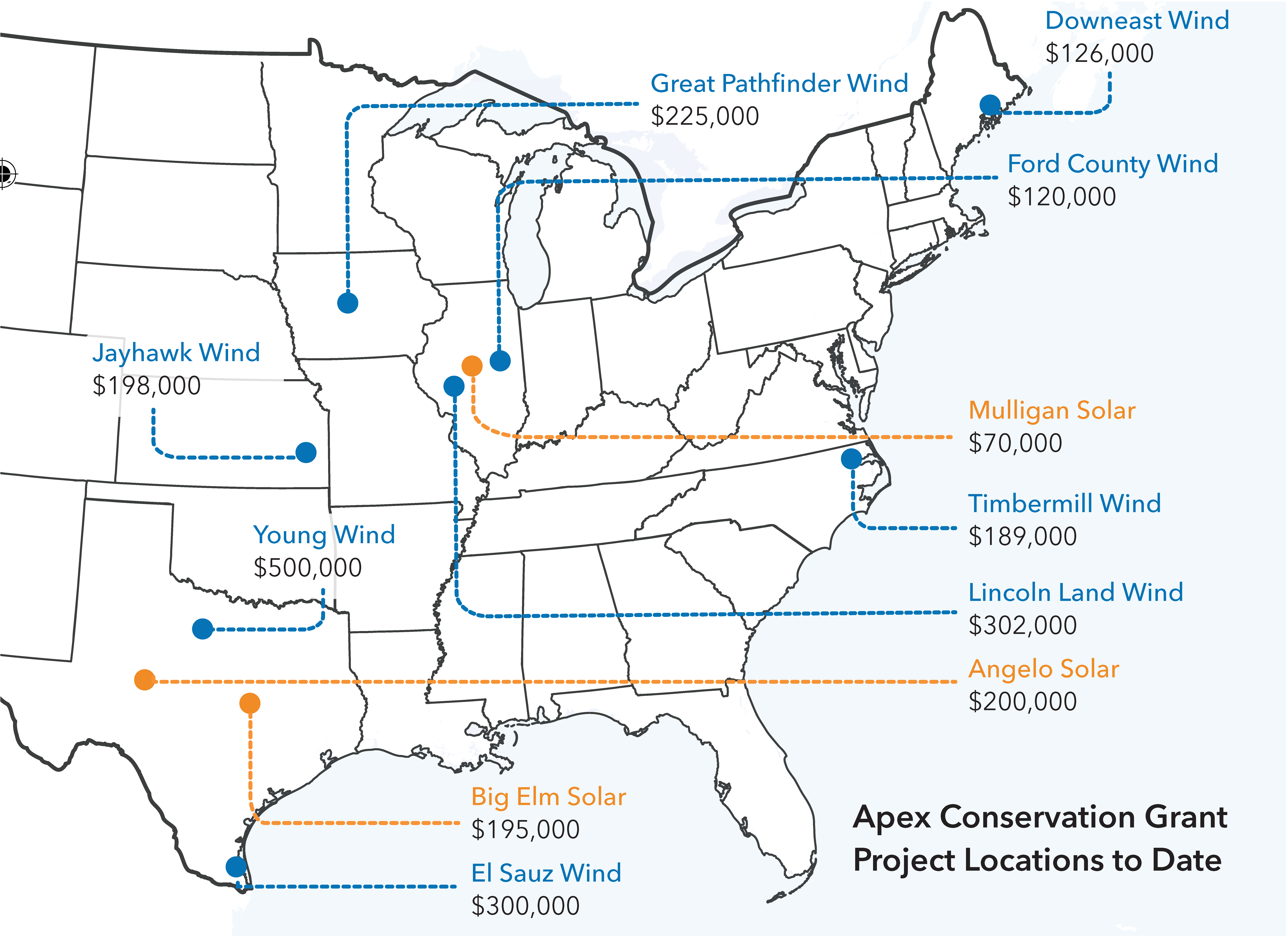 Map showing Apex Conservation Grant locations for wind and solar projects with amounts and sites across the U.S.