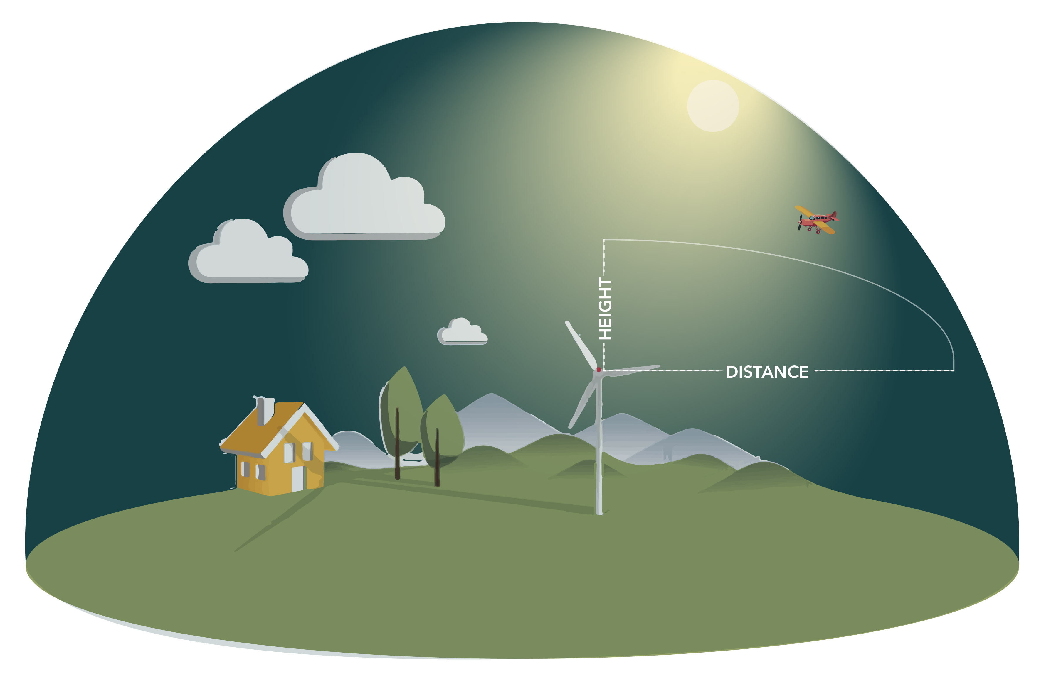 Diagram illustrating ADLS height and distance coverage zones for an approaching aircraft