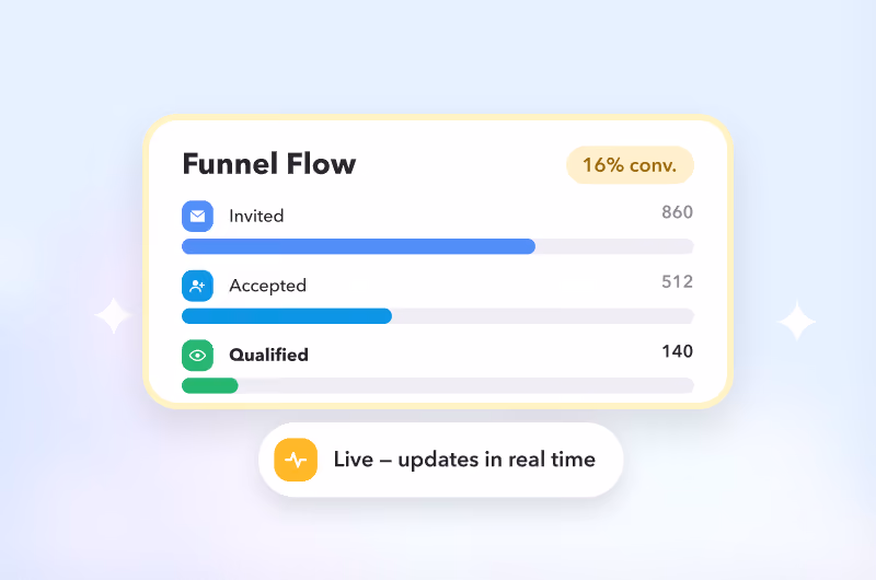 STACKED tracking LinkedIn funnel performance and conversion rates in real time