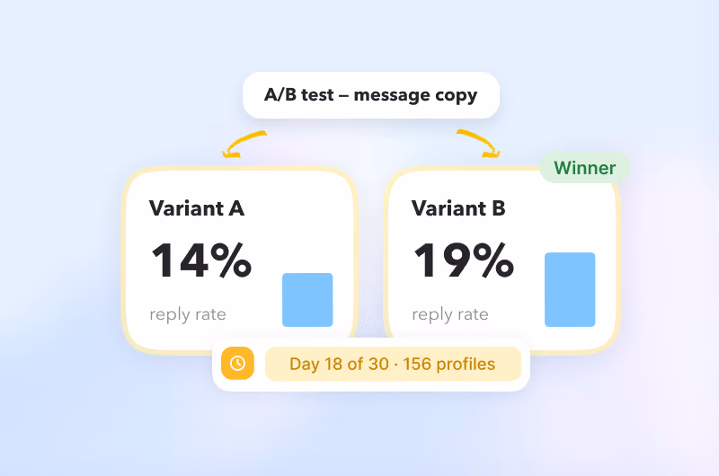 STACKED A/B testing LinkedIn message copy and comparing reply rates