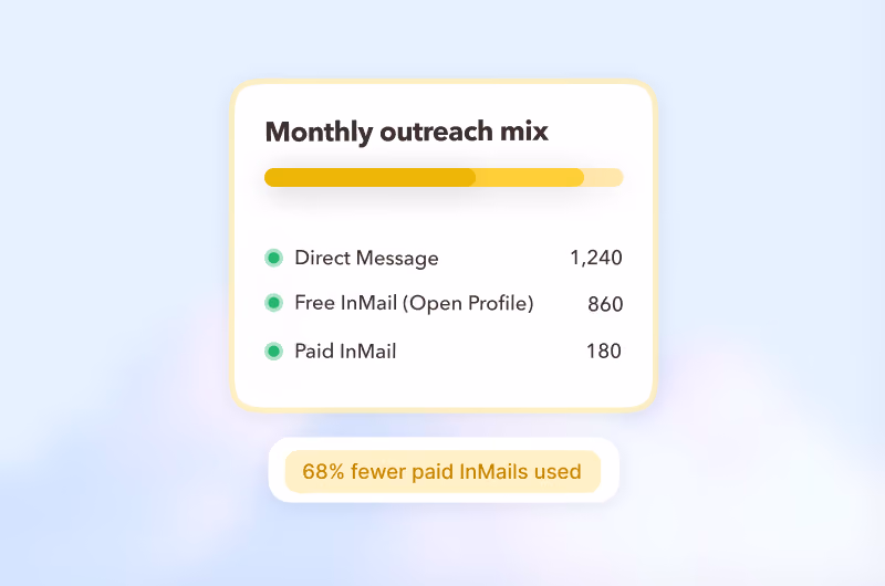 STACKED optimizing LinkedIn outreach with direct messages, free InMail, and fewer paid InMails