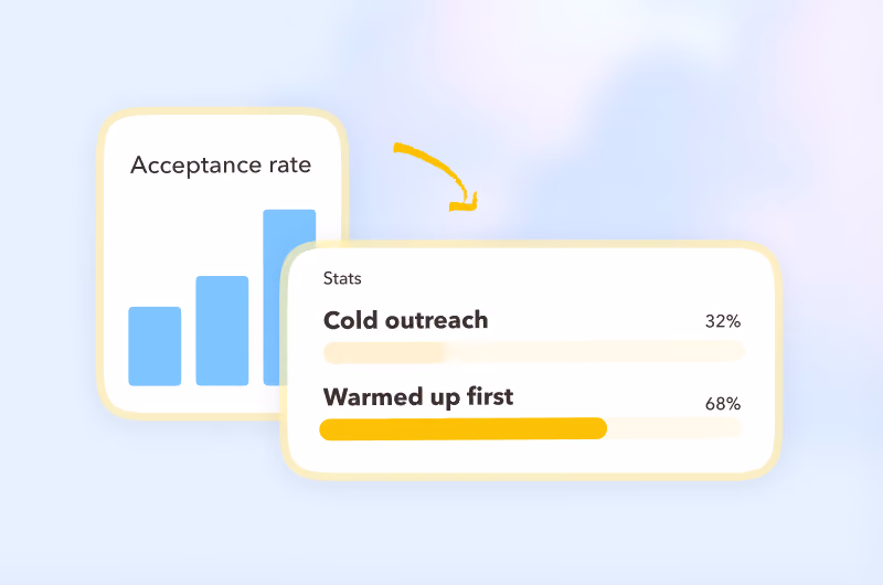 STACKED improving LinkedIn connection acceptance rates by warming up prospects before outreach