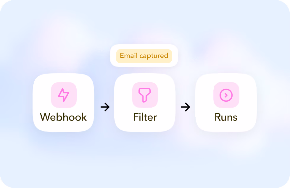 STACKED capturing and filtering LinkedIn lead emails through Make