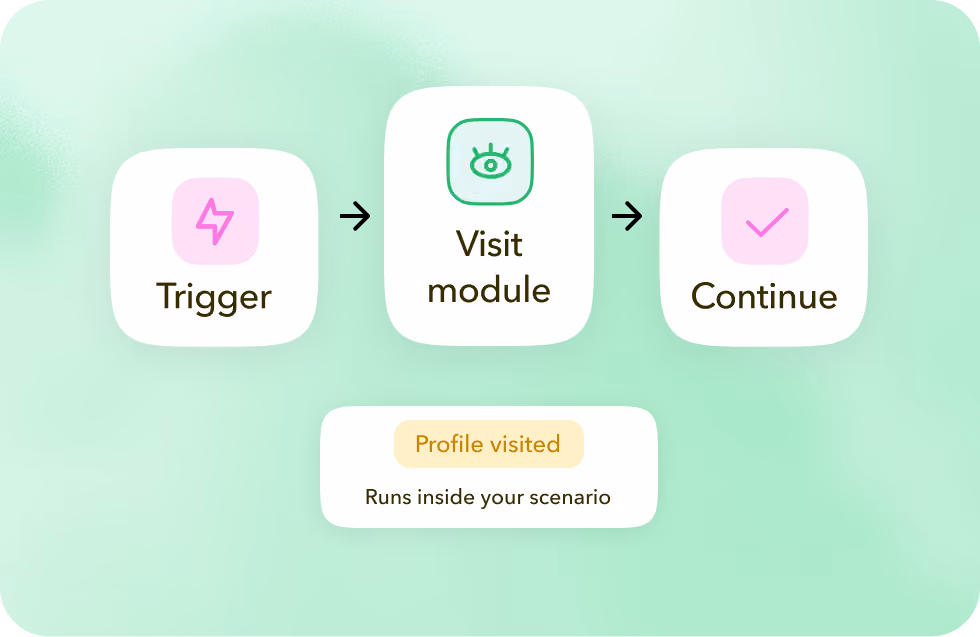 STACKED LinkedIn profile visit module running inside a Make scenario