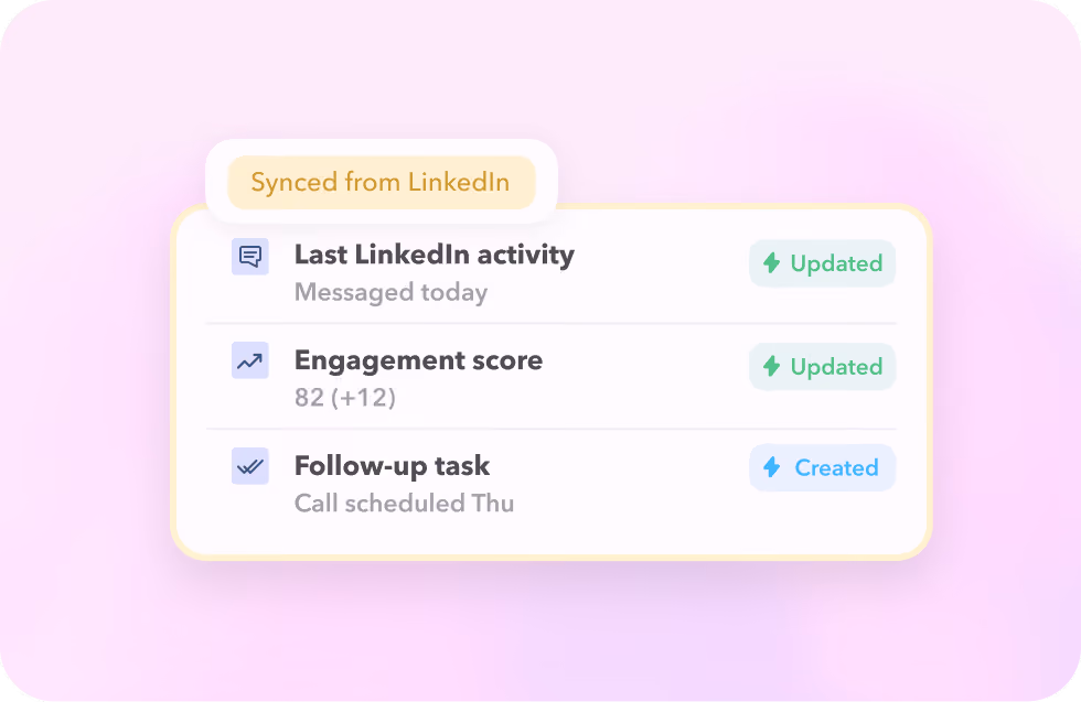 LinkedIn activity and engagement data synced to Salesforce