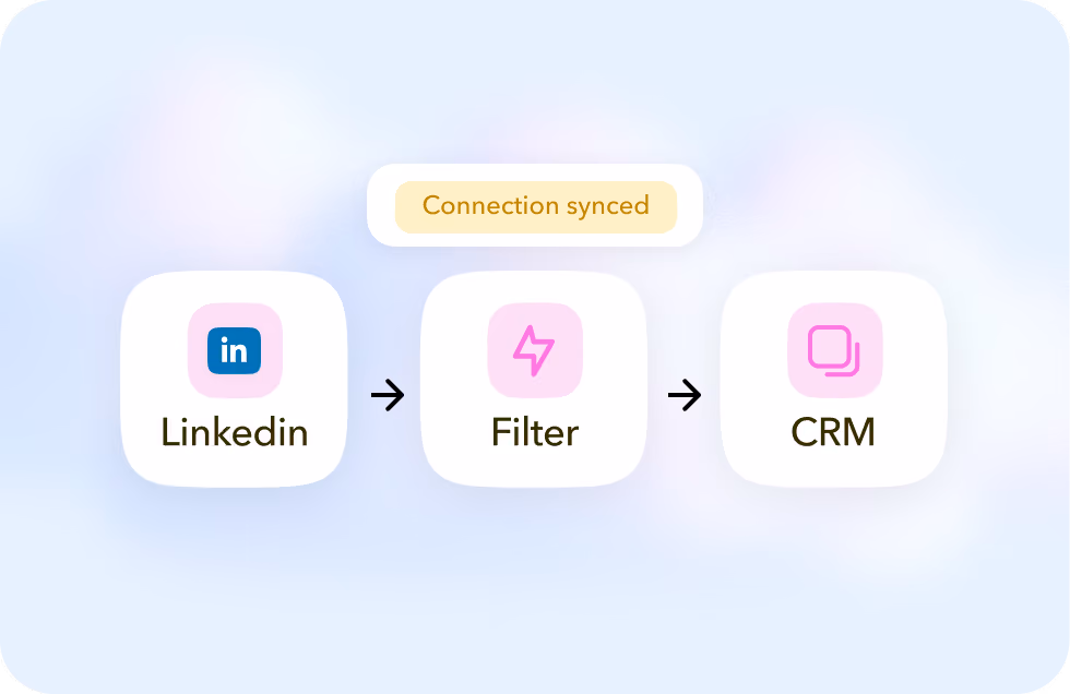 LinkedIn connection filtered and synced to a CRM