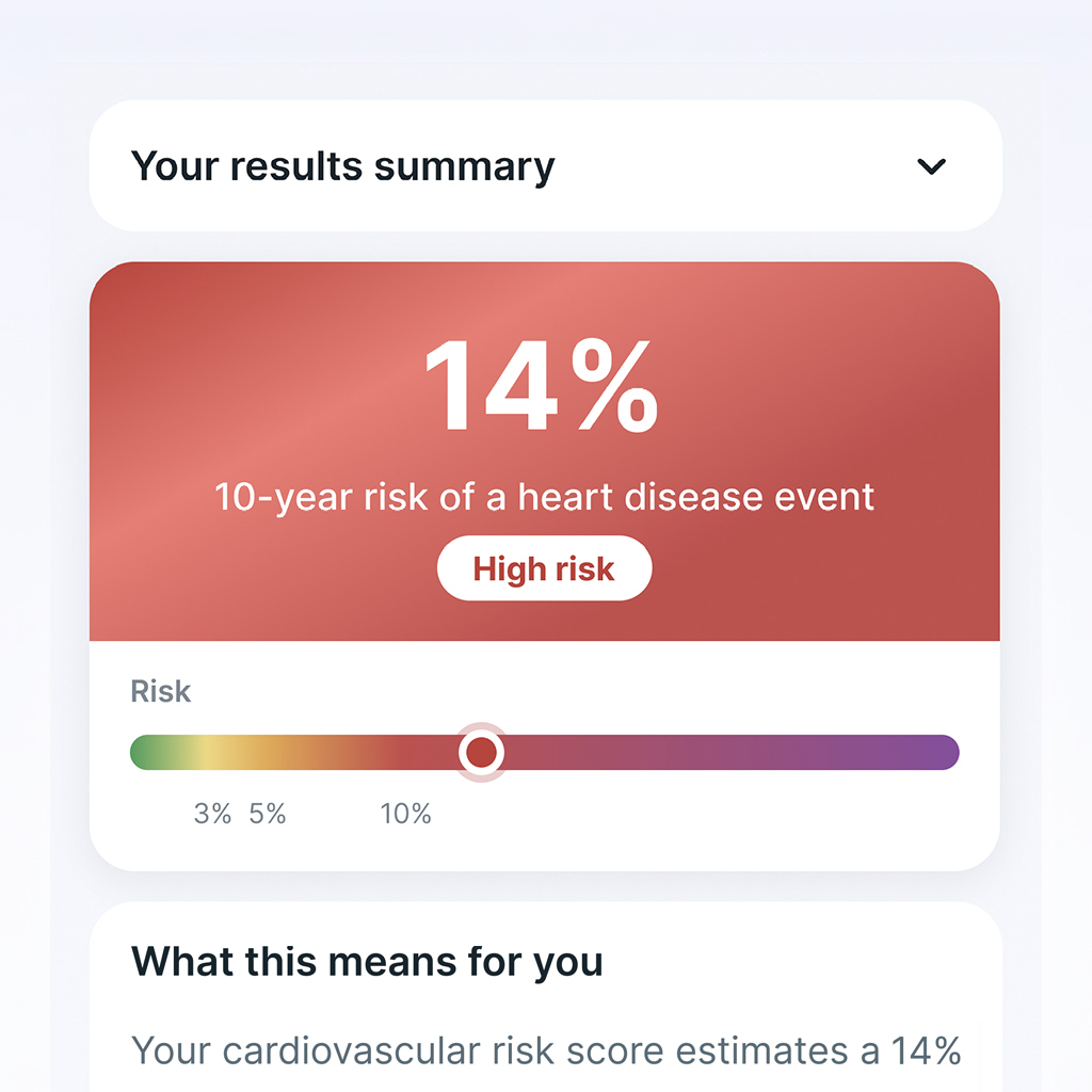 PREVENT score card showing 8 percent intermediate 10 year heart disease risk