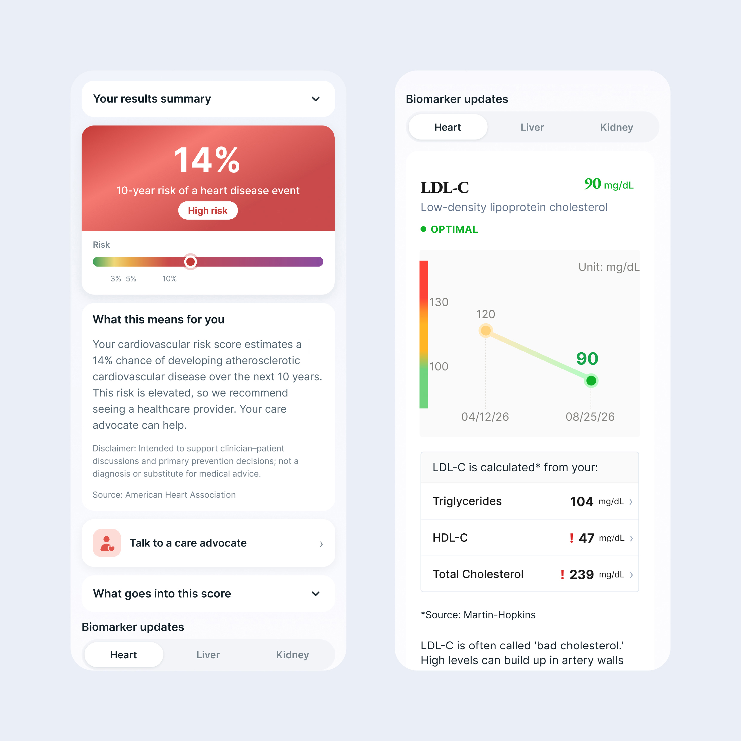 Endless Heart app results screen showing PREVENT score and biomarker report