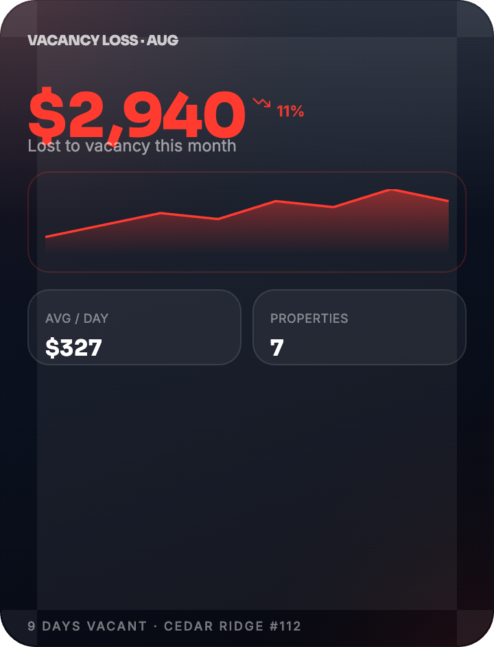 HALO vacancy cost feature card with an illustrative 30-day vacancy metric