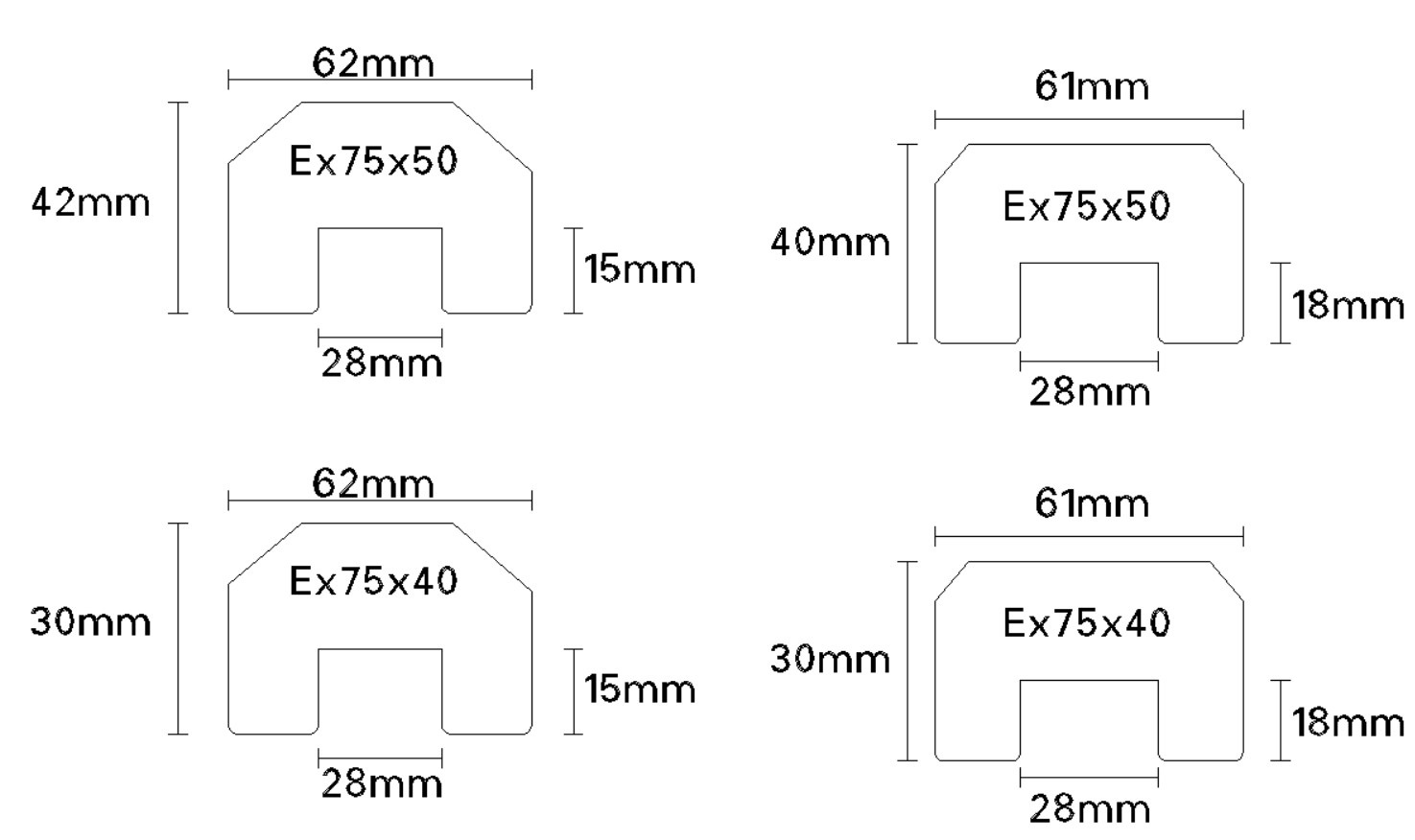 Capping Profiles