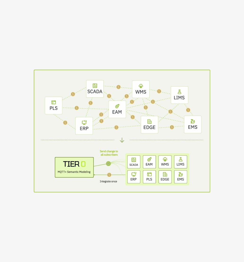 Smart Factories