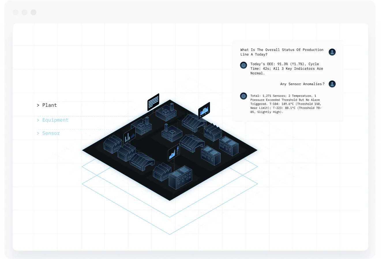 TPT platform architecture showing data collection, edge computing, and AI analytics layers