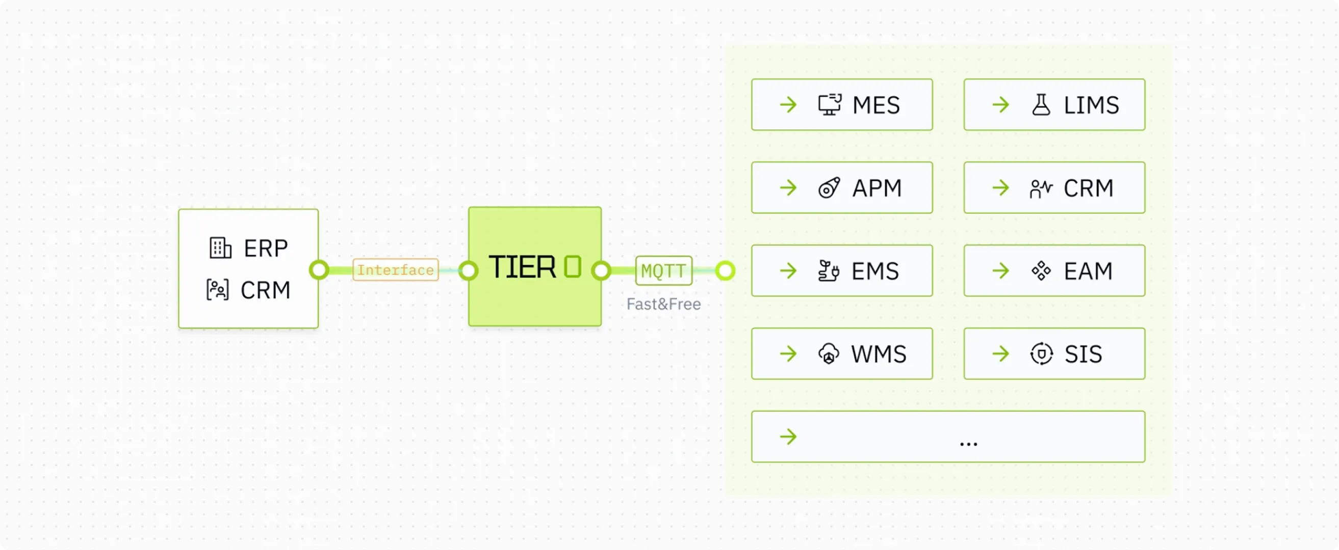 From Tier0's Fragmented Data To Reusable Digital Foundation
