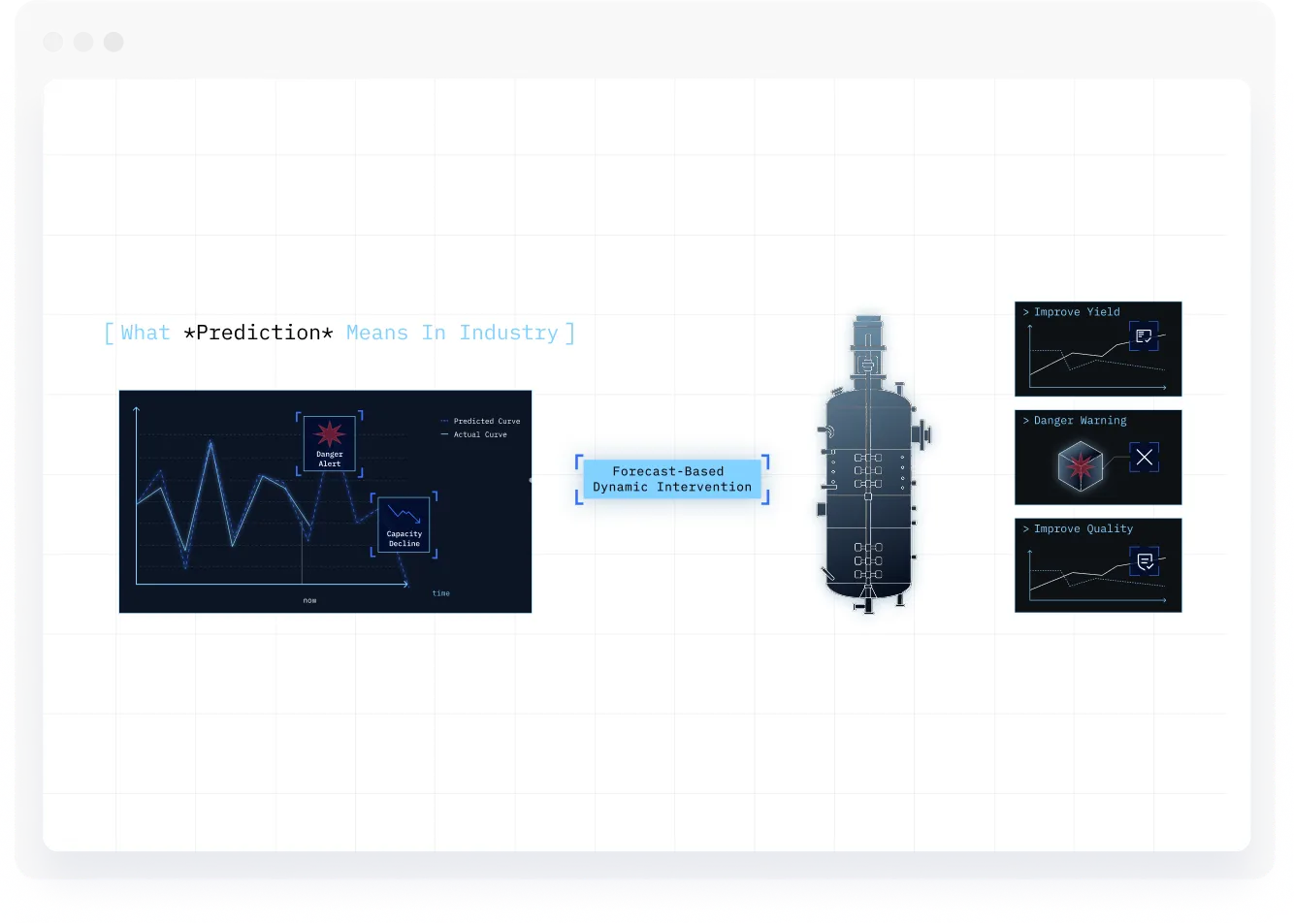 TPT platform architecture showing data collection, edge computing, and AI analytics layers