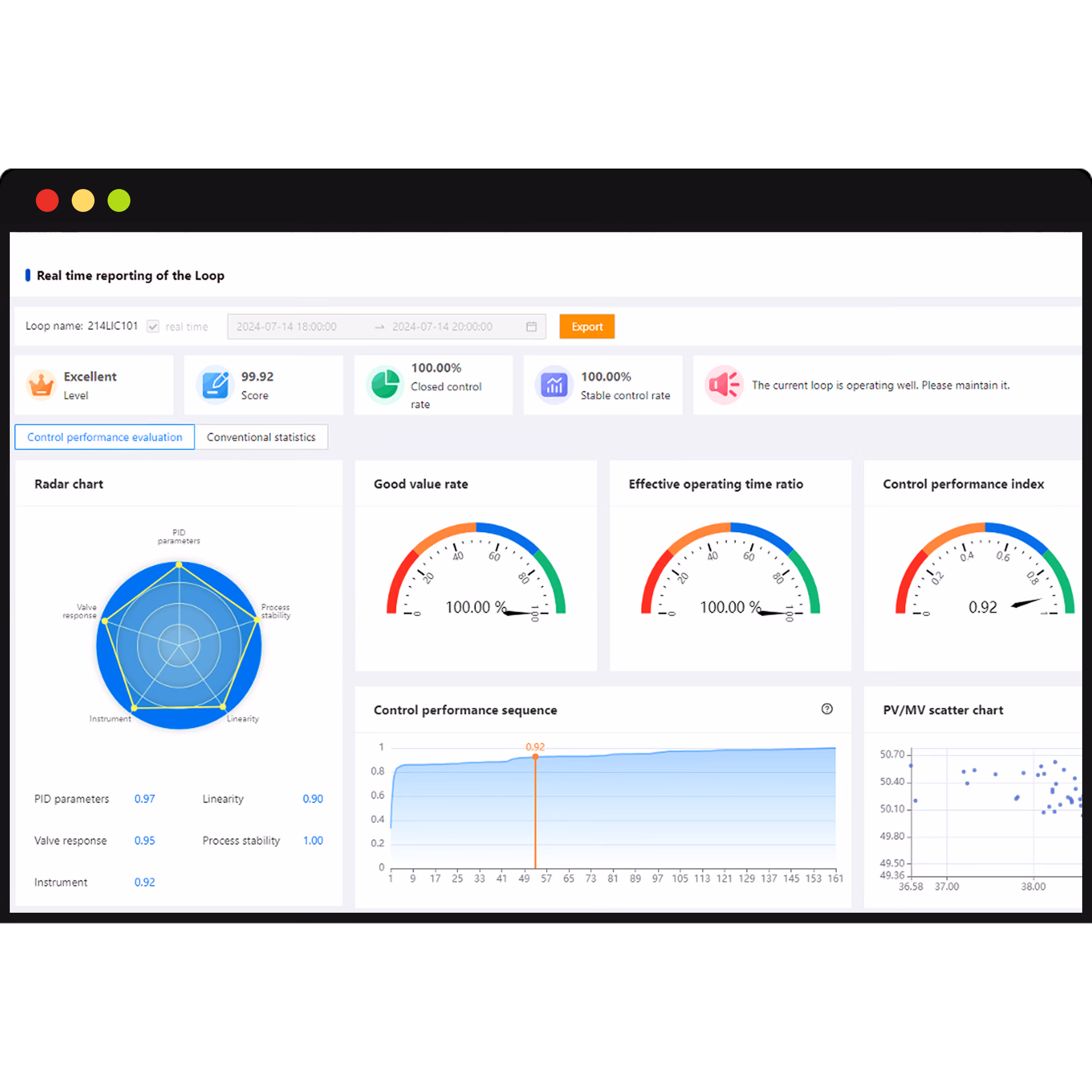 Intelligent Control & Optimisation 