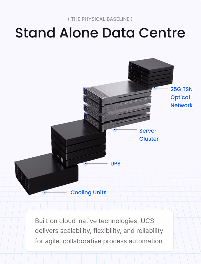 SUPCON TCS-900 controller for large-scale distributed process control