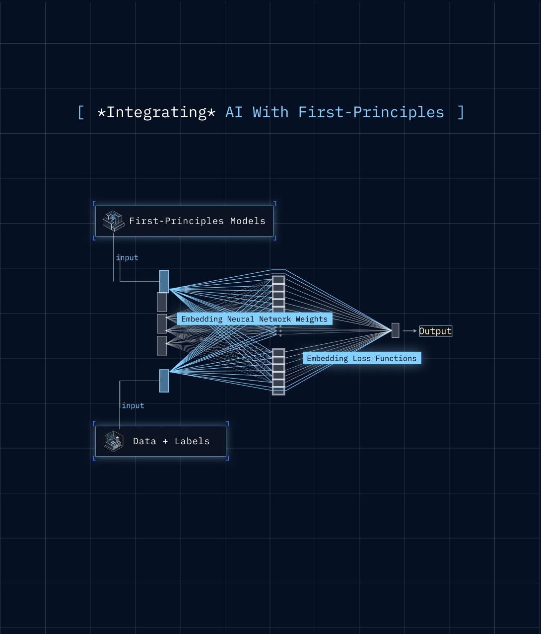 AI + First Principles