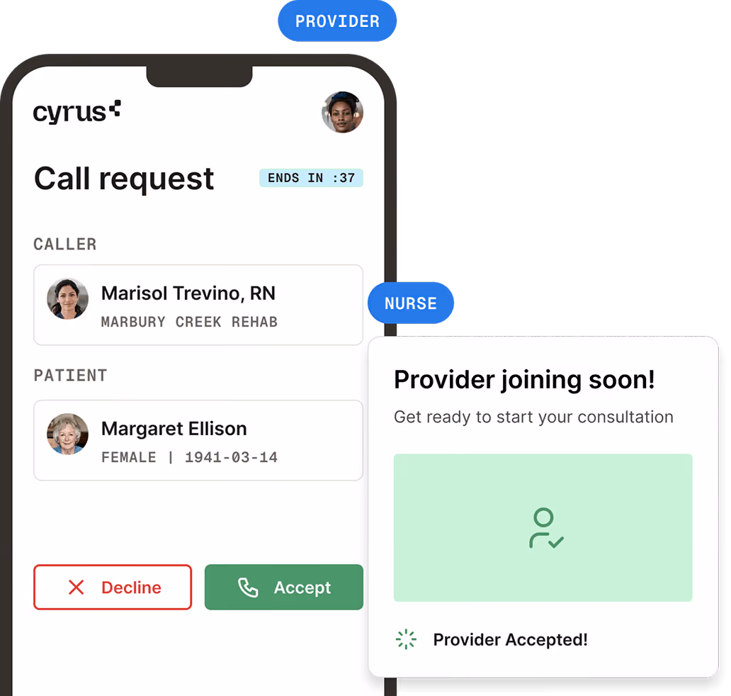 Mobile phone screen shows a call request from nurse Marisol Trevino, RN at Marbury Creek Rehab for patient Margaret Ellison, female, born 1941-03-14, with options to decline or accept the call. A pop-up indicates the provider has accepted and will join the consultation soon.