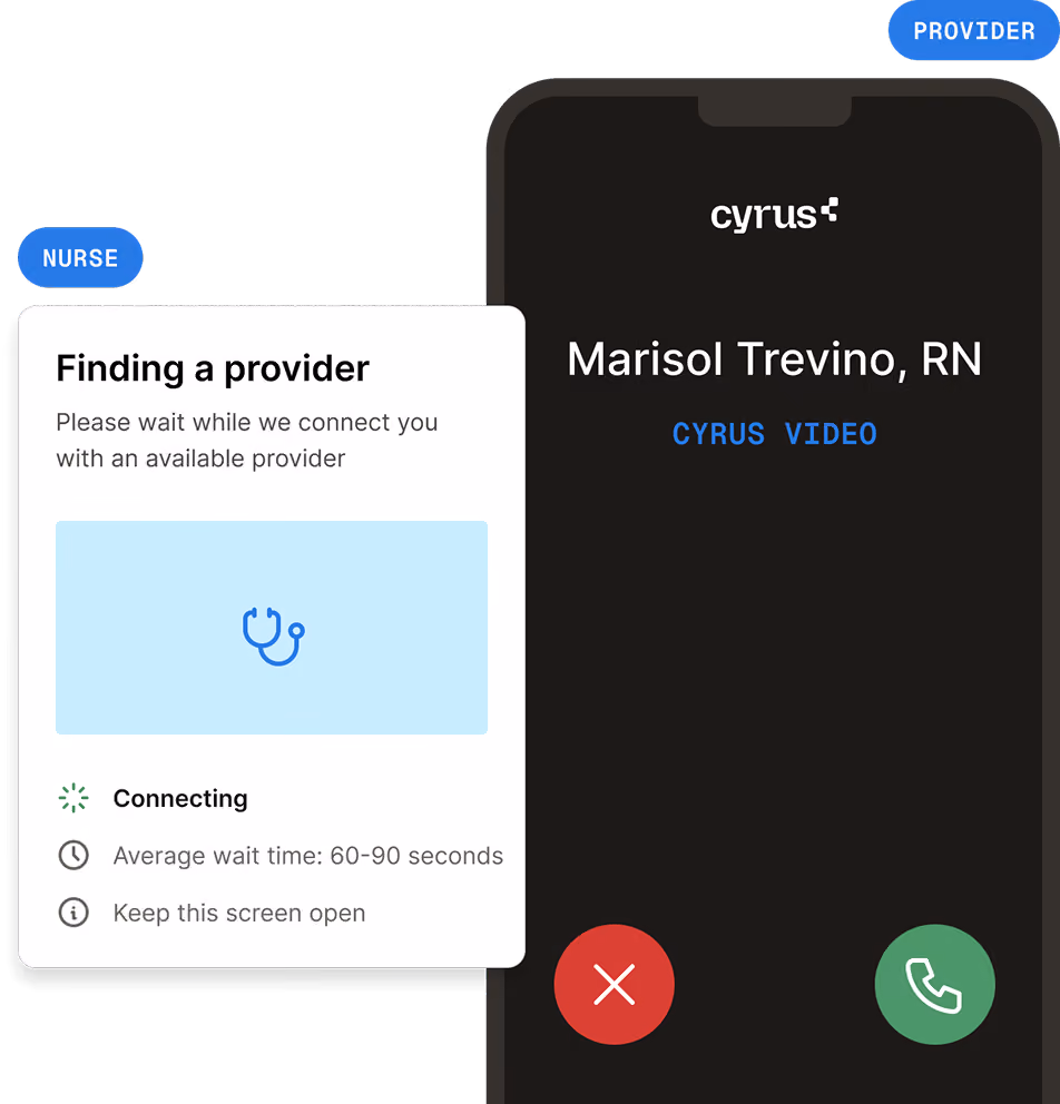 Two mobile screens side by side; left screen labeled Nurse shows a box with text 'Finding a provider, Please wait while we connect you with an available provider,' a blue stethoscope icon, and status 'Connecting' with average wait time 60-90 seconds; right screen labeled Provider shows an incoming call from Marisol Trevino, RN on Cyrus Video, with red decline and green answer buttons.