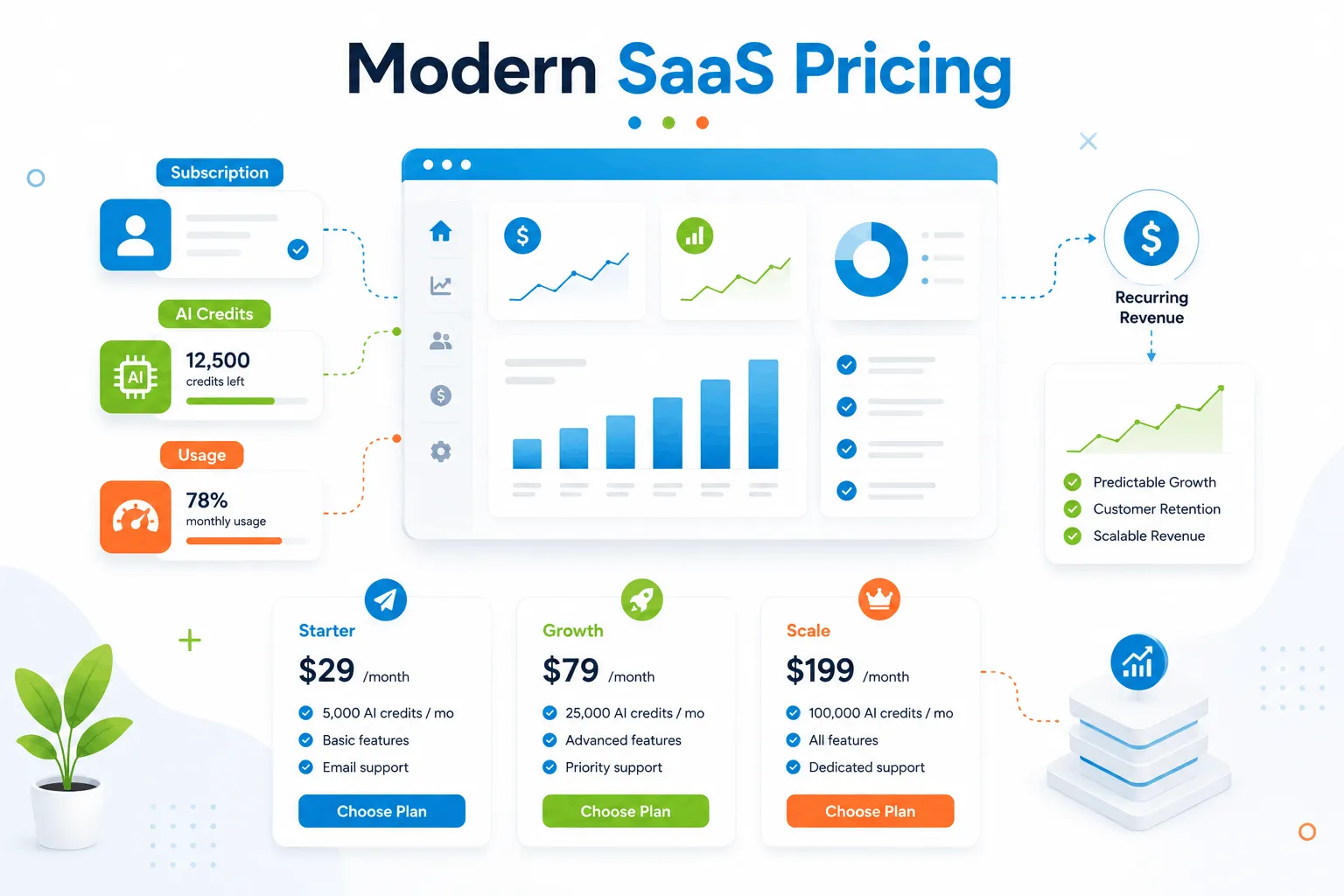 Modern SaaS Pricing