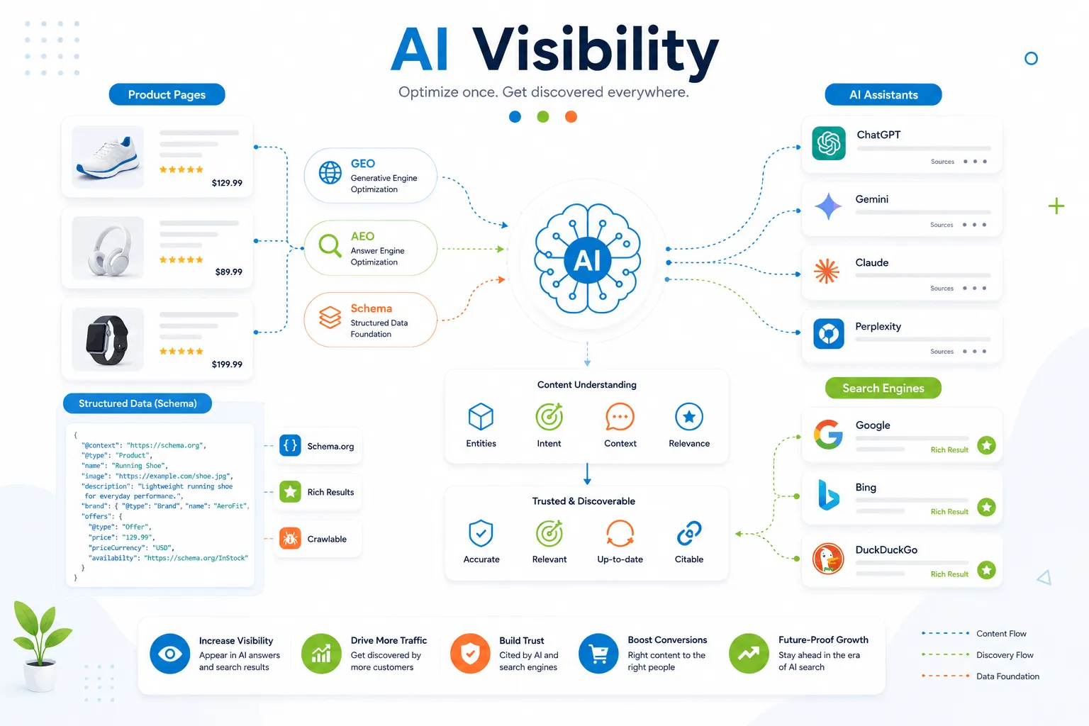 AI Visibility