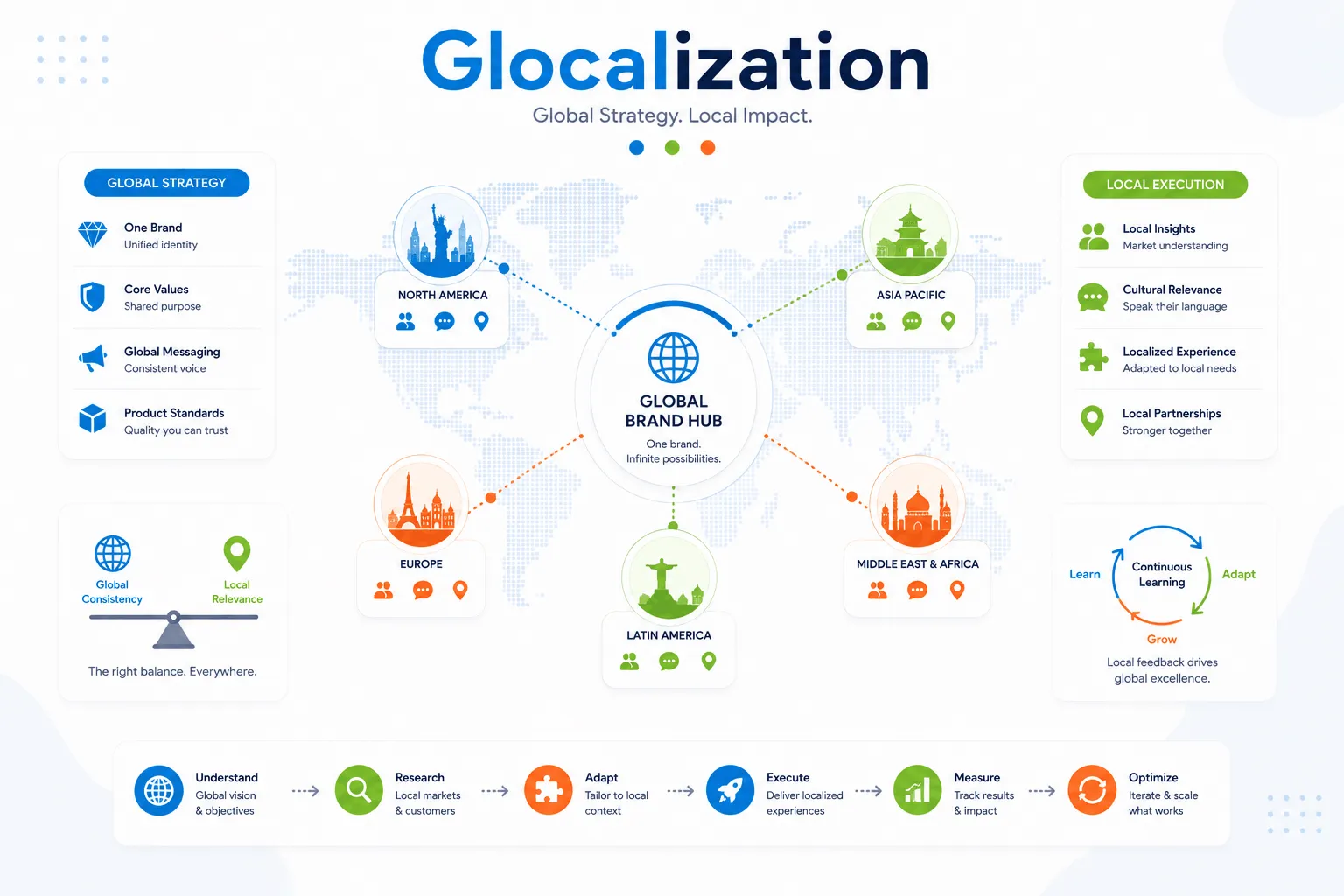 Glocalization
