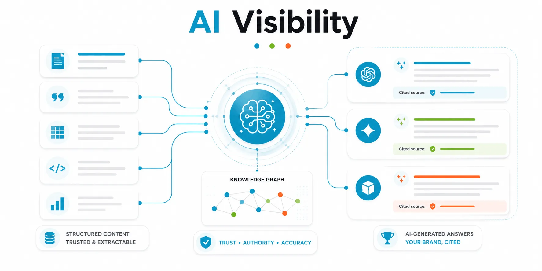 AI Visibility