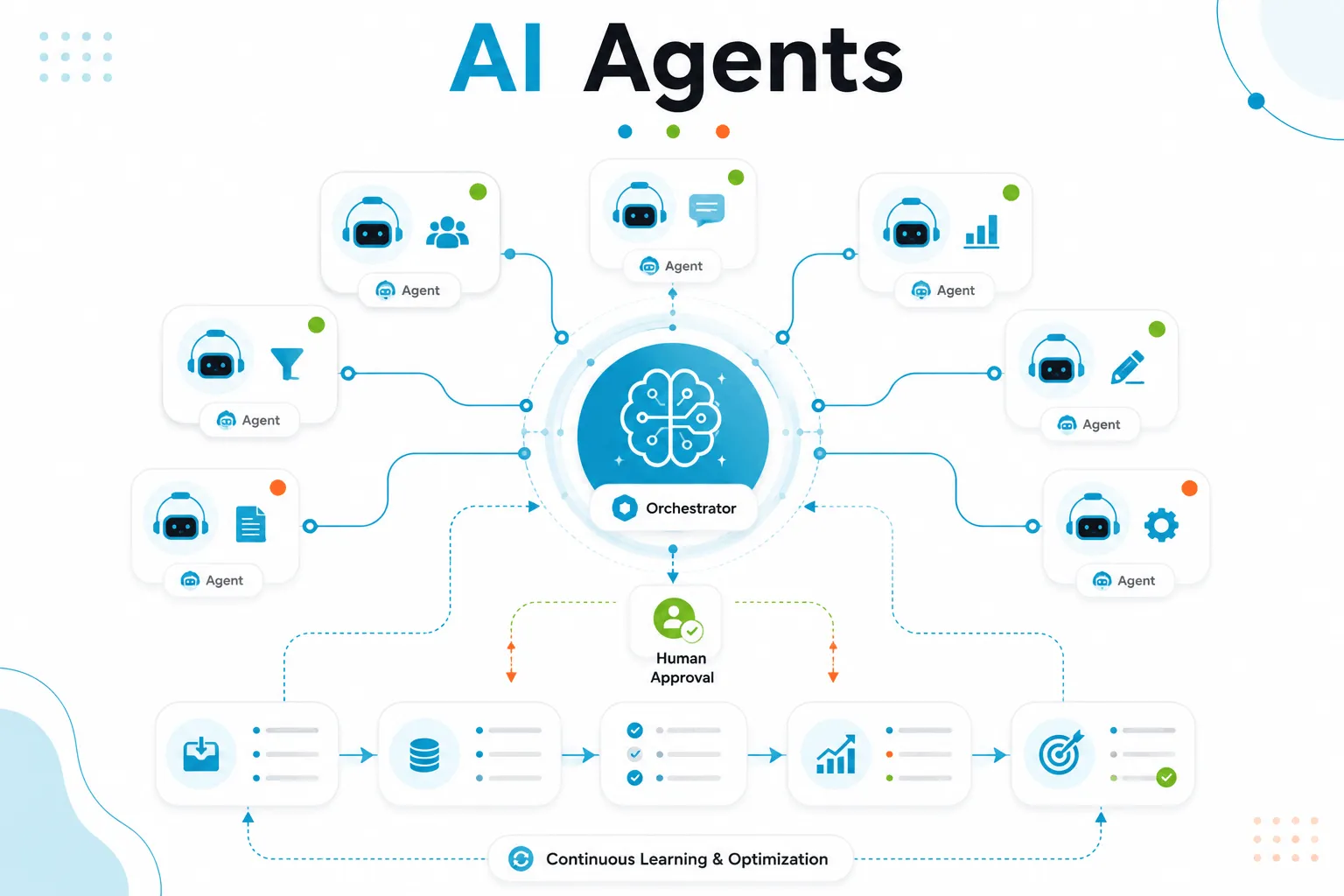 AI Agents