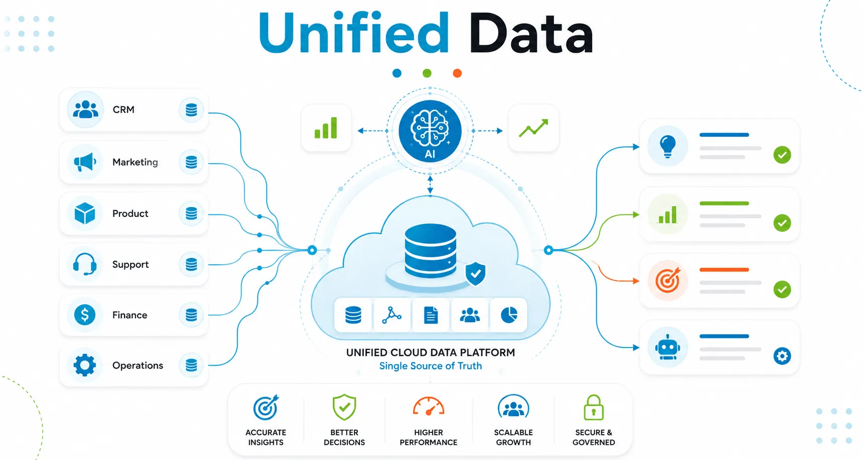 Unified Data