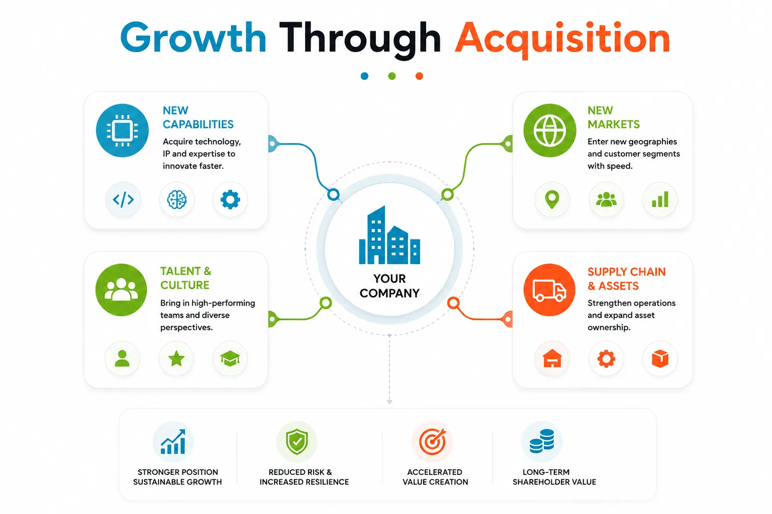 Growth Through Acquisition