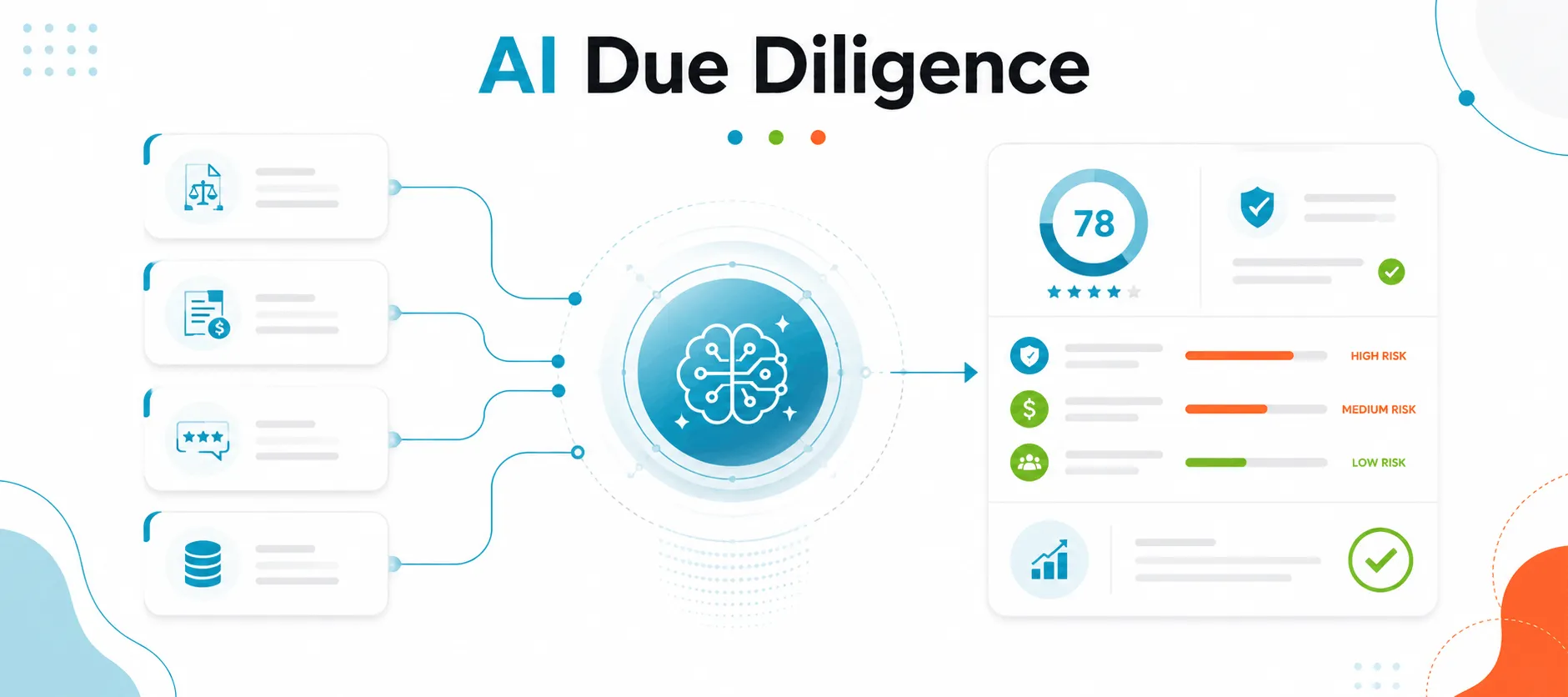 AI Due Diligence