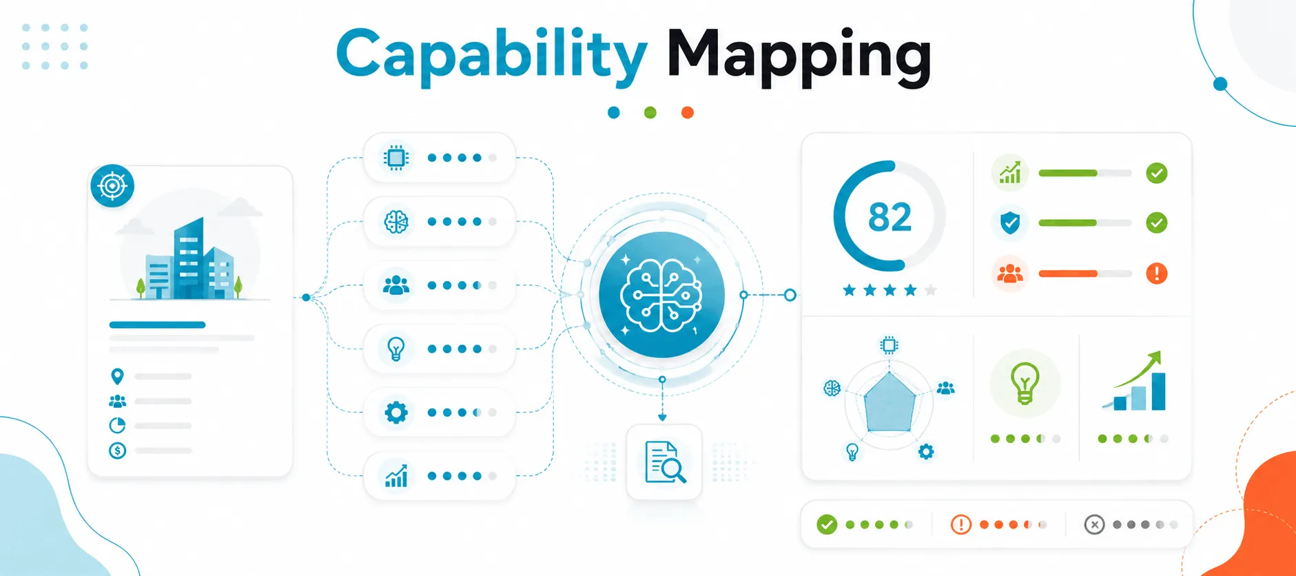 Capability Mapping